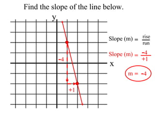 Find the slope of the line below. x y Slope (m) rise run = - 4 + 1 Slope (m) = - 4 + 1 m =  - 4 