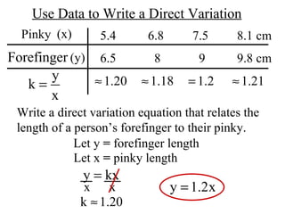 x  x Use Data to Write a Direct Variation Pinky Forefinger (x) (y) 5.4  6.8  7.5  8.1 cm 6.5  8  9  9.8 cm Write a direct variation equation that relates the  length of a person’s forefinger to their pinky. Let y  =  forefinger length Let x  =  pinky length 