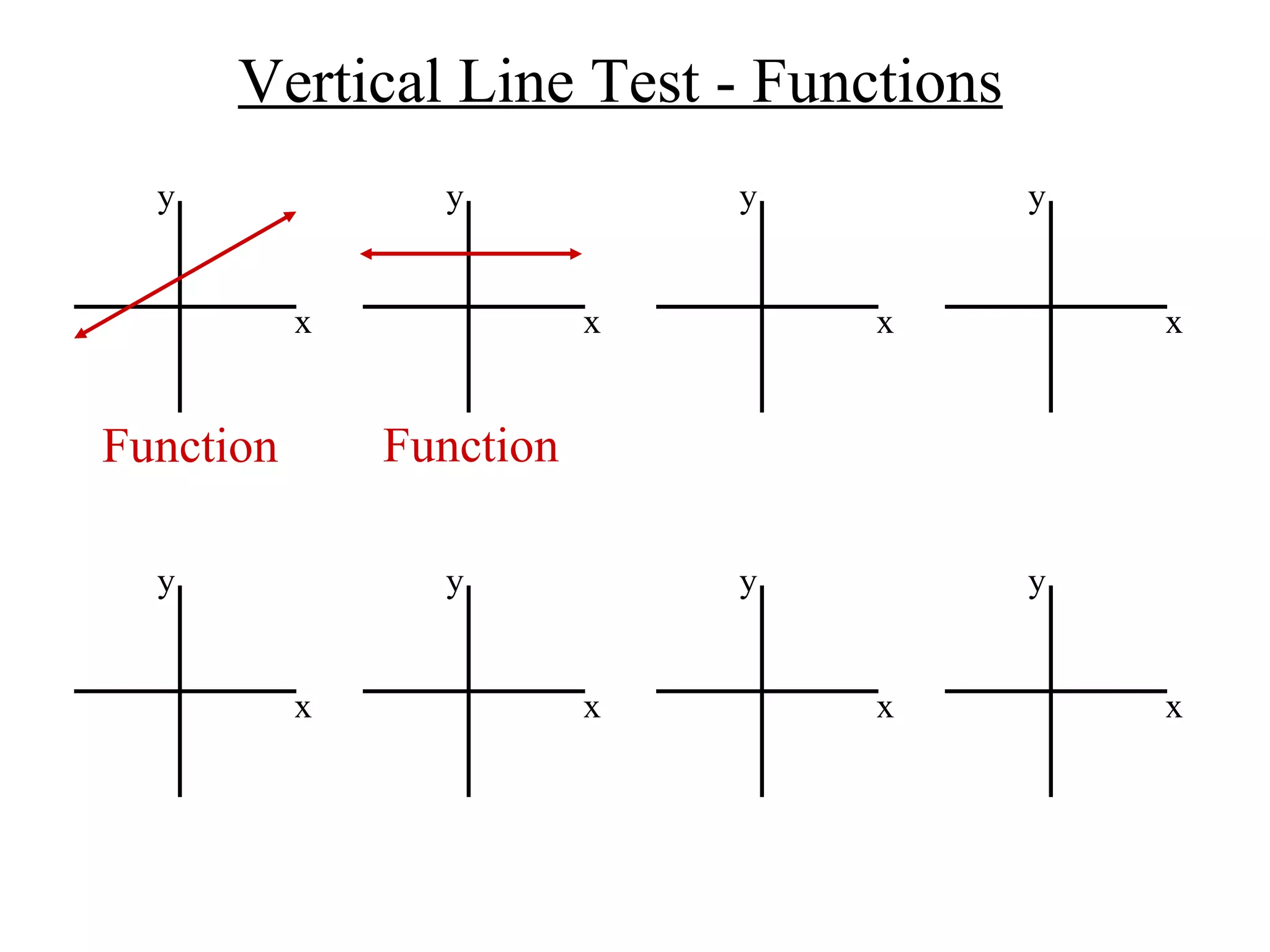 Vertical Line Test - Functions x y x y x y x y x y x y x y x y Function Function