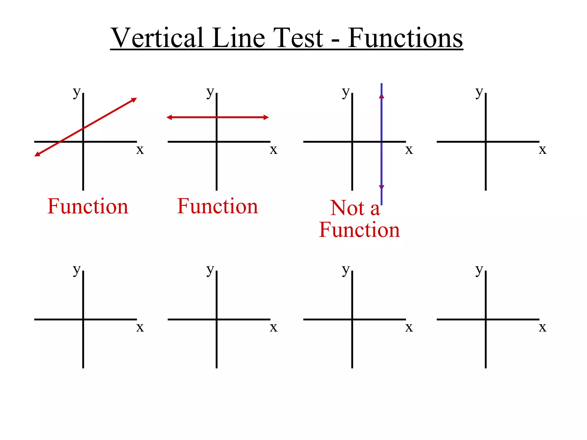 Vertical Line Test - Functions x y x y x y x y x y x y x y x y Function Function Not a Function