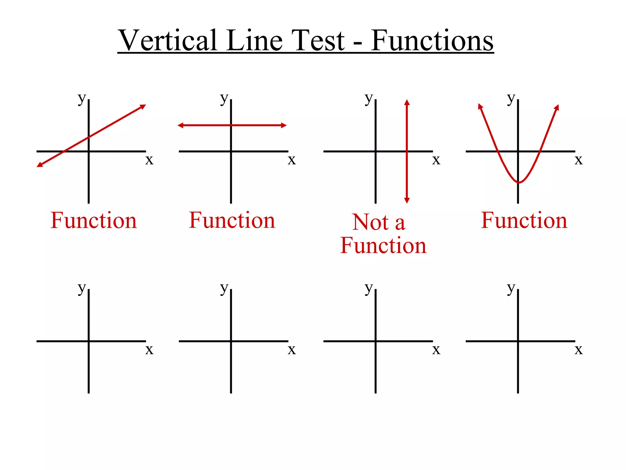 Vertical Line Test - Functions x y x y x y x y x y x y x y x y Function Function Not a Function Function