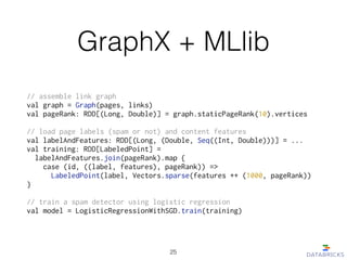GraphX + MLlib
// assemble link graph
val graph = Graph(pages, links)
val pageRank: RDD[(Long, Double)] = graph.staticPageRank(10).vertices
!
// load page labels (spam or not) and content features
val labelAndFeatures: RDD[(Long, (Double, Seq((Int, Double)))] = ...
val training: RDD[LabeledPoint] =
labelAndFeatures.join(pageRank).map {
case (id, ((label, features), pageRank)) =>
LabeledPoint(label, Vectors.sparse(features ++ (1000, pageRank))
}
!
// train a spam detector using logistic regression
val model = LogisticRegressionWithSGD.train(training)
25
 