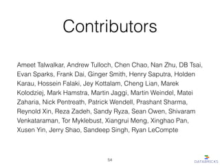 Contributors
Ameet Talwalkar, Andrew Tulloch, Chen Chao, Nan Zhu, DB Tsai,
Evan Sparks, Frank Dai, Ginger Smith, Henry Saputra, Holden
Karau, Hossein Falaki, Jey Kottalam, Cheng Lian, Marek
Kolodziej, Mark Hamstra, Martin Jaggi, Martin Weindel, Matei
Zaharia, Nick Pentreath, Patrick Wendell, Prashant Sharma,
Reynold Xin, Reza Zadeh, Sandy Ryza, Sean Owen, Shivaram
Venkataraman, Tor Myklebust, Xiangrui Meng, Xinghao Pan,
Xusen Yin, Jerry Shao, Sandeep Singh, Ryan LeCompte
54
 