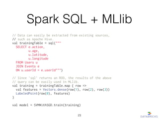 Spark SQL + MLlib
// Data can easily be extracted from existing sources,
// such as Apache Hive.
val trainingTable = sql("...