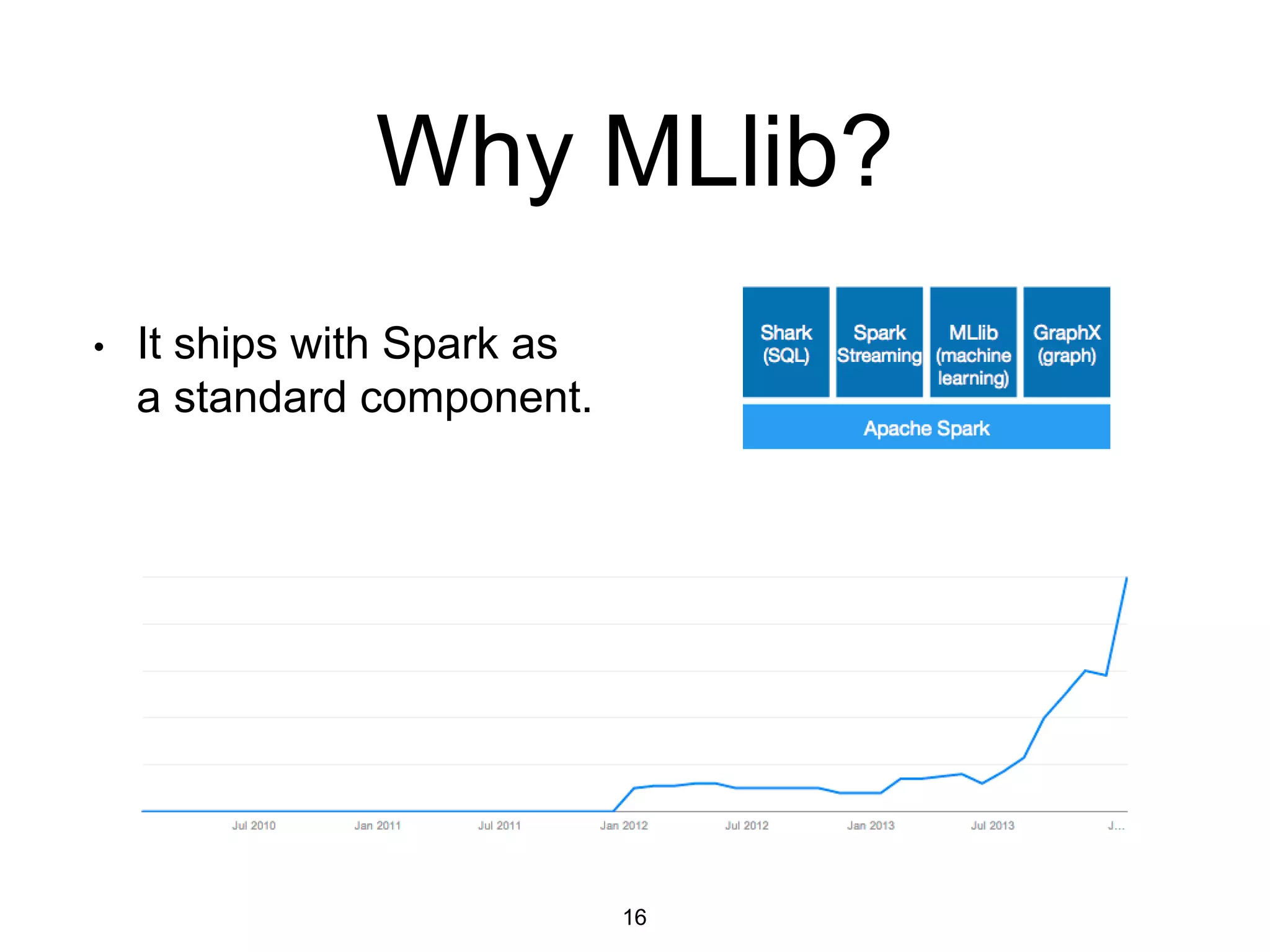 Why MLlib?
• It ships with Spark as
a standard component.
16
 