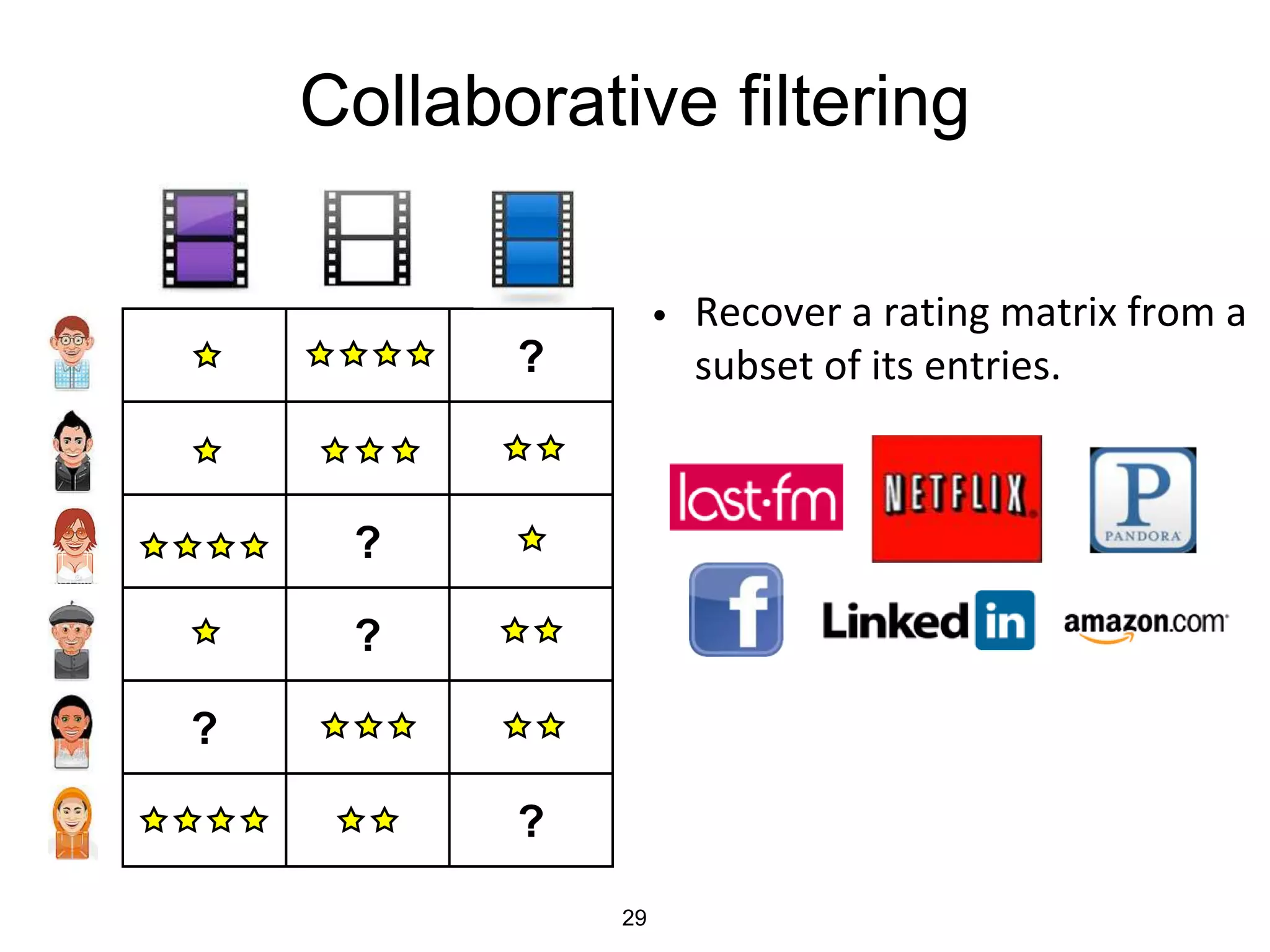Collaborative filtering
• Recover a rating matrix from a
subset of its entries.?
?
?
?
?
29
 