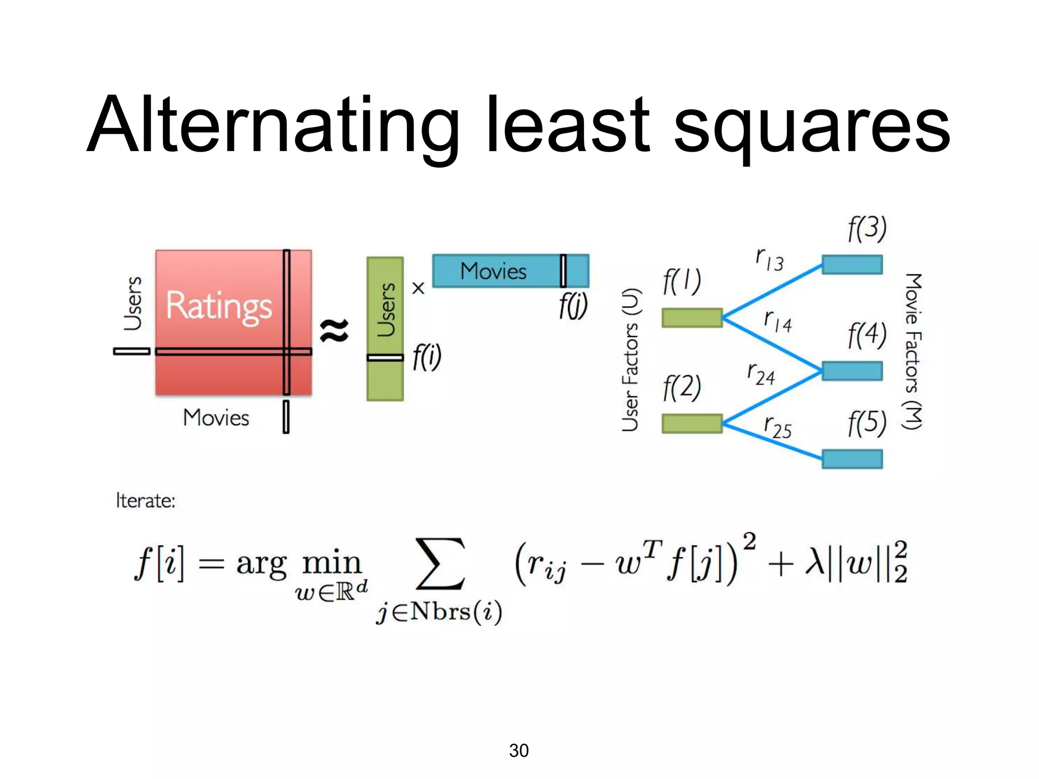 30
Alternating least squares
 
