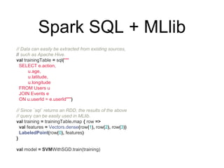 Spark SQL + MLlib
// Data can easily be extracted from existing sources,
// such as Apache Hive.
val trainingTable = sql("""
SELECT e.action,
u.age,
u.latitude,
u.longitude
FROM Users u
JOIN Events e
ON u.userId = e.userId""")
// Since `sql` returns an RDD, the results of the above
// query can be easily used in MLlib.
val training = trainingTable.map { row =>
val features = Vectors.dense(row(1), row(2), row(3))
LabeledPoint(row(0), features)
}
val model = SVMWithSGD.train(training)
 