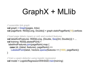 GraphX + MLlib
// assemble link graph
val graph = Graph(pages, links)
val pageRank: RDD[(Long, Double)] = graph.staticPageRank(10).vertices
// load page labels (spam or not) and content features
val labelAndFeatures: RDD[(Long, (Double, Seq((Int, Double)))] = ...
val training: RDD[LabeledPoint] =
labelAndFeatures.join(pageRank).map {
case (id, ((label, features), pageRank)) =>
LabeledPoint(label, Vectors.sparse(features ++ (1000, pageRank))
}
// train a spam detector using logistic regression
val model = LogisticRegressionWithSGD.train(training)
 