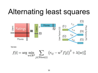 30
Alternating least squares
 