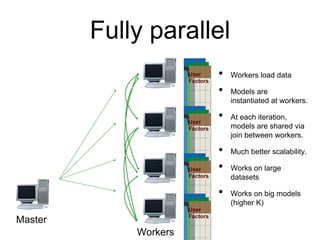 Fully parallel
• Workers load data
• Models are
instantiated at workers.
• At each iteration,
models are shared via
join between workers.
• Much better scalability.
• Works on large
datasets
• Works on big models
(higher K)
Master
Workers
RatingsMovie
FactorsUser
Factors
RatingsMovie
FactorsUser
Factors
RatingsMovie
FactorsUser
Factors
RatingsMovie
FactorsUser
Factors
 