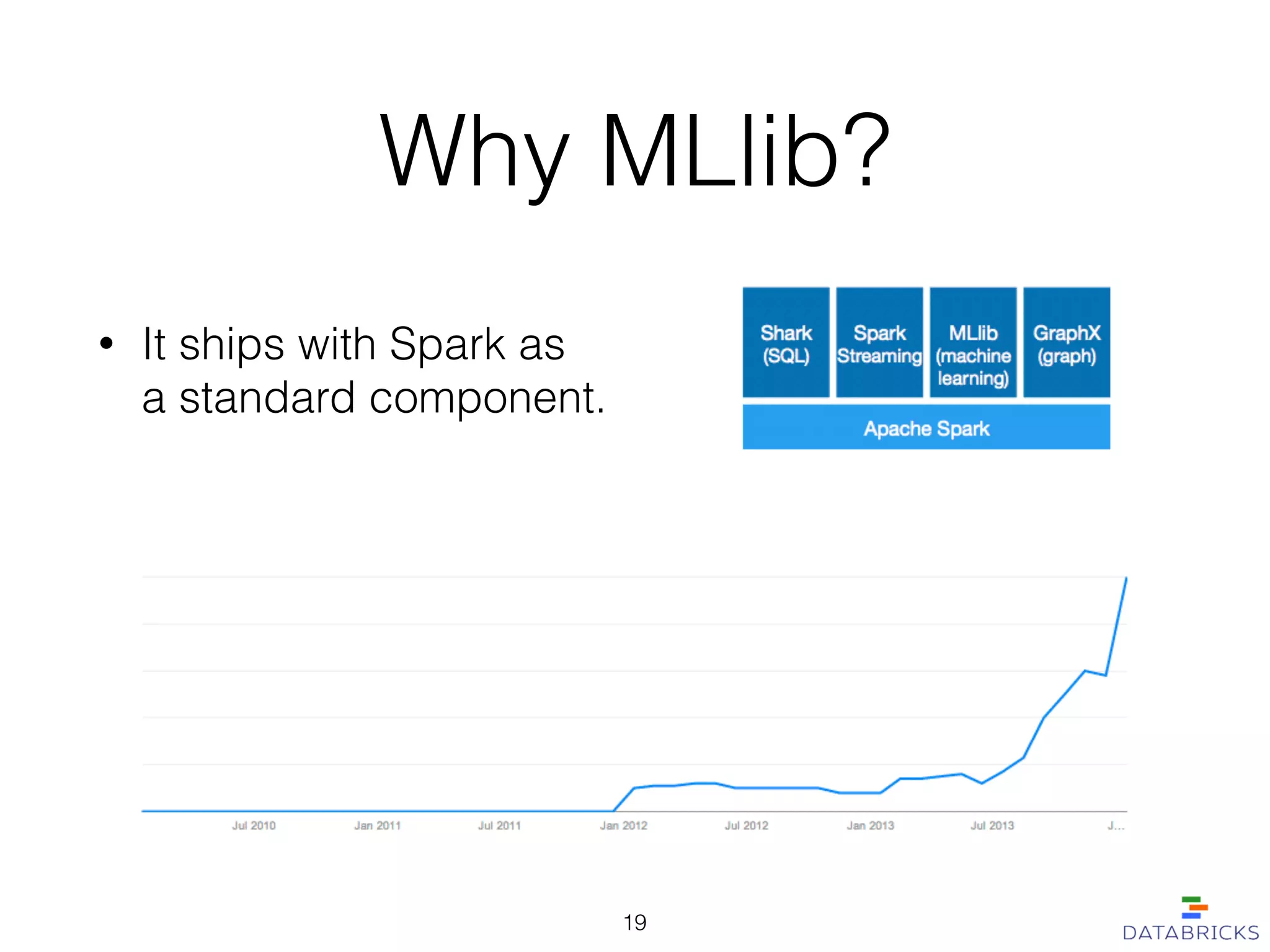 Why MLlib?
• It ships with Spark as  
a standard component.
19
 