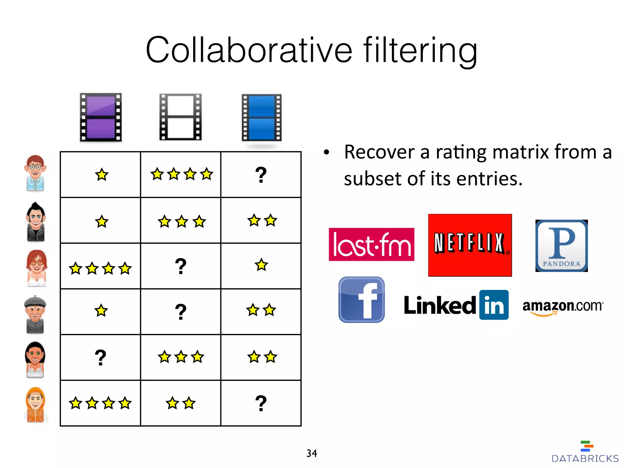 Collaborative ﬁltering
• Recover  a  ra-ng  matrix  from  a  
subset  of  its  entries.  ?
?
?
?
?
34
 