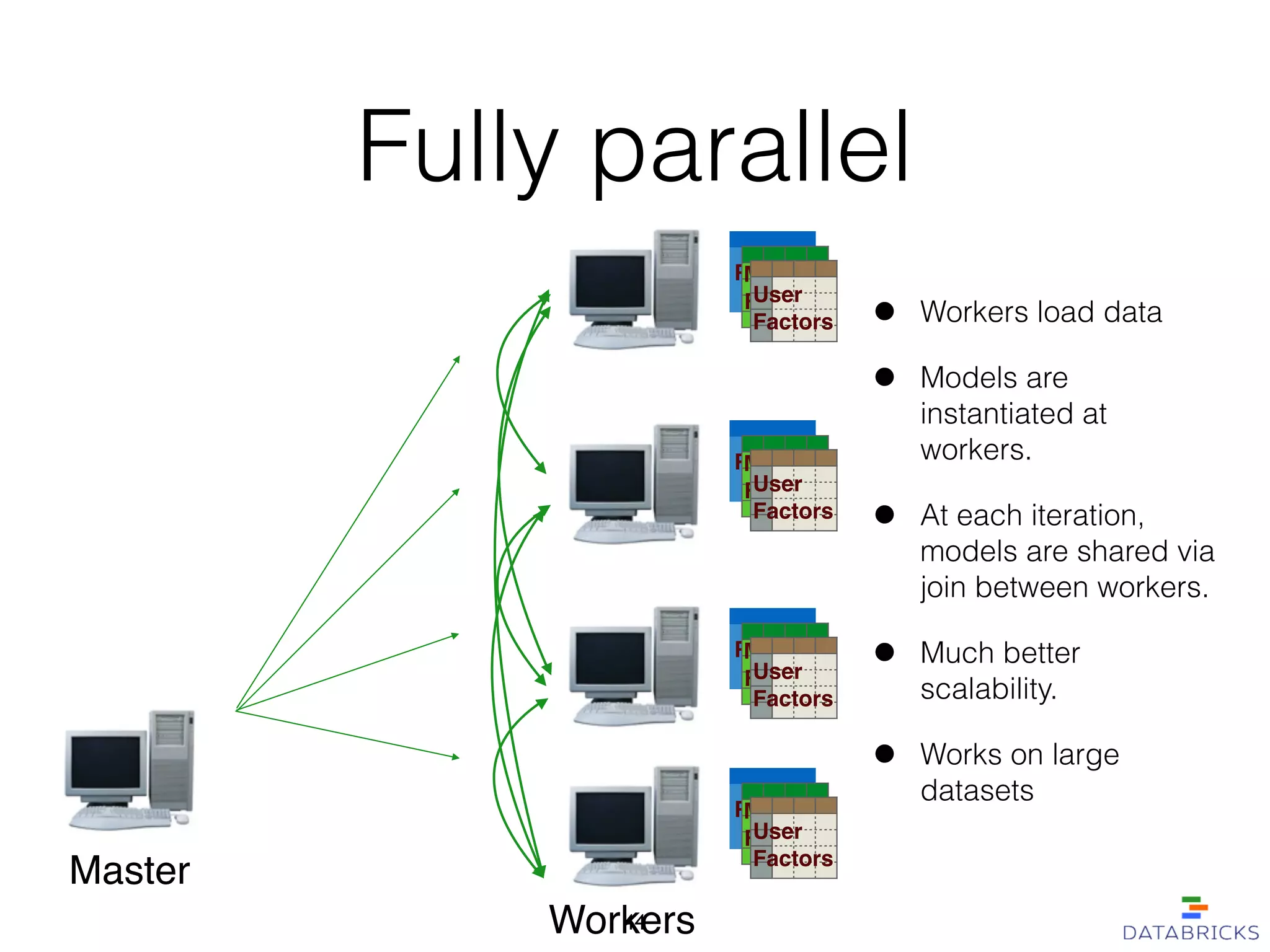 Fully parallel
• Workers load data
• Models are
instantiated at
workers.
• At each iteration,
models are shared via
join between workers.
• Much better
scalability.
• Works on large
datasets
Master
Workers
RatingsMovie!
FactorsUser!
Factors
RatingsMovie!
FactorsUser!
Factors
RatingsMovie!
FactorsUser!
Factors
RatingsMovie!
FactorsUser!
Factors
44
 