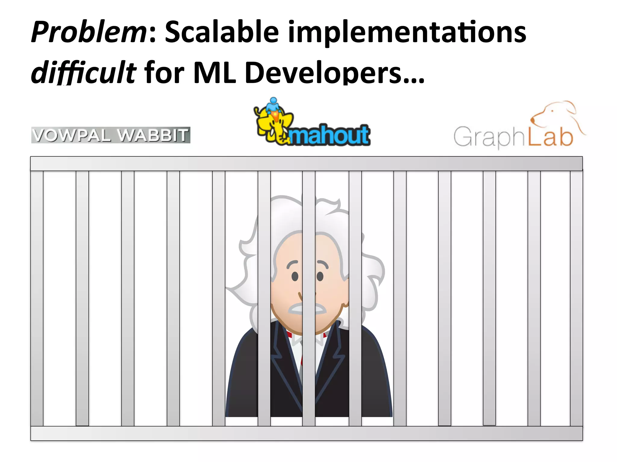 Problem:	
  Scalable	
  implementaAons	
  
diﬃcult	
  for	
  ML	
  Developers…
Me
S
ML Contract +
Code
ML
 