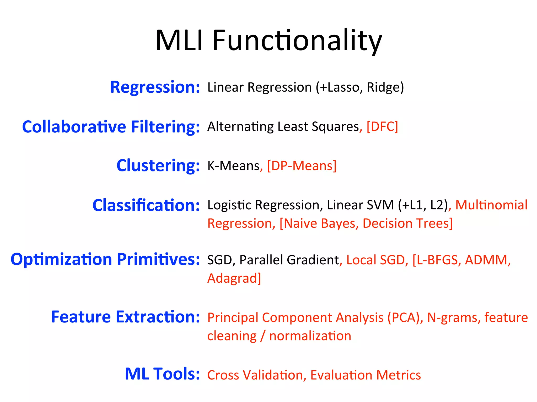 Linear	
  Regression	
  (+Lasso,	
  Ridge)
Alterna2ng	
  Least	
  Squares,	
  [DFC]
K-­‐Means,	
  [DP-­‐Means]
Logis2c	
  Regression,	
  Linear	
  SVM	
  (+L1,	
  L2),	
  Mul2nomial	
  
Regression,	
  [Naive	
  Bayes,	
  Decision	
  Trees]
SGD,	
  Parallel	
  Gradient,	
  Local	
  SGD,	
  [L-­‐BFGS,	
  ADMM,	
  
Adagrad]
Principal	
  Component	
  Analysis	
  (PCA),	
  N-­‐grams,	
  feature	
  
cleaning	
  /	
  normaliza2on
Cross	
  Valida2on,	
  Evalua2on	
  Metrics
MLI	
  Func2onality
Regression:
CollaboraAve	
  Filtering:
Clustering:
ClassiﬁcaAon:
OpAmizaAon	
  PrimiAves:
Feature	
  ExtracAon:
ML	
  Tools:
 