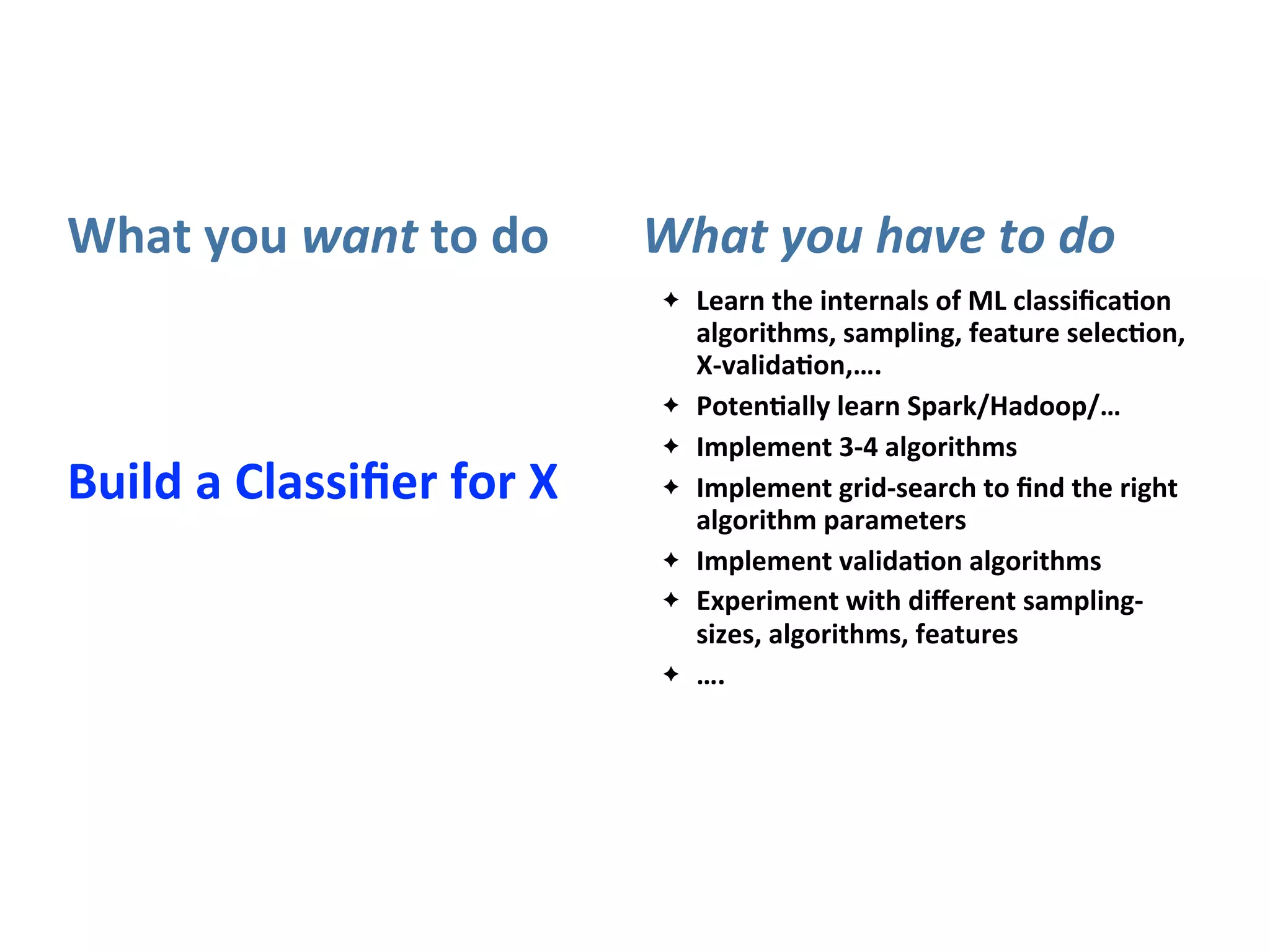 Build	
  a	
  Classiﬁer	
  for	
  X
What	
  you	
  want	
  to	
  do What	
  you	
  have	
  to	
  do
✦ Learn	
  the	
  internals	
  of	
  ML	
  classiﬁcaAon	
  
algorithms,	
  sampling,	
  feature	
  selecAon,	
  
X-­‐validaAon,….
✦ PotenAally	
  learn	
  Spark/Hadoop/…
✦ Implement	
  3-­‐4	
  algorithms
✦ Implement	
  grid-­‐search	
  to	
  ﬁnd	
  the	
  right	
  
algorithm	
  parameters
✦ Implement	
  validaAon	
  algorithms
✦ Experiment	
  with	
  diﬀerent	
  sampling-­‐
sizes,	
  algorithms,	
  features
✦ ….
 