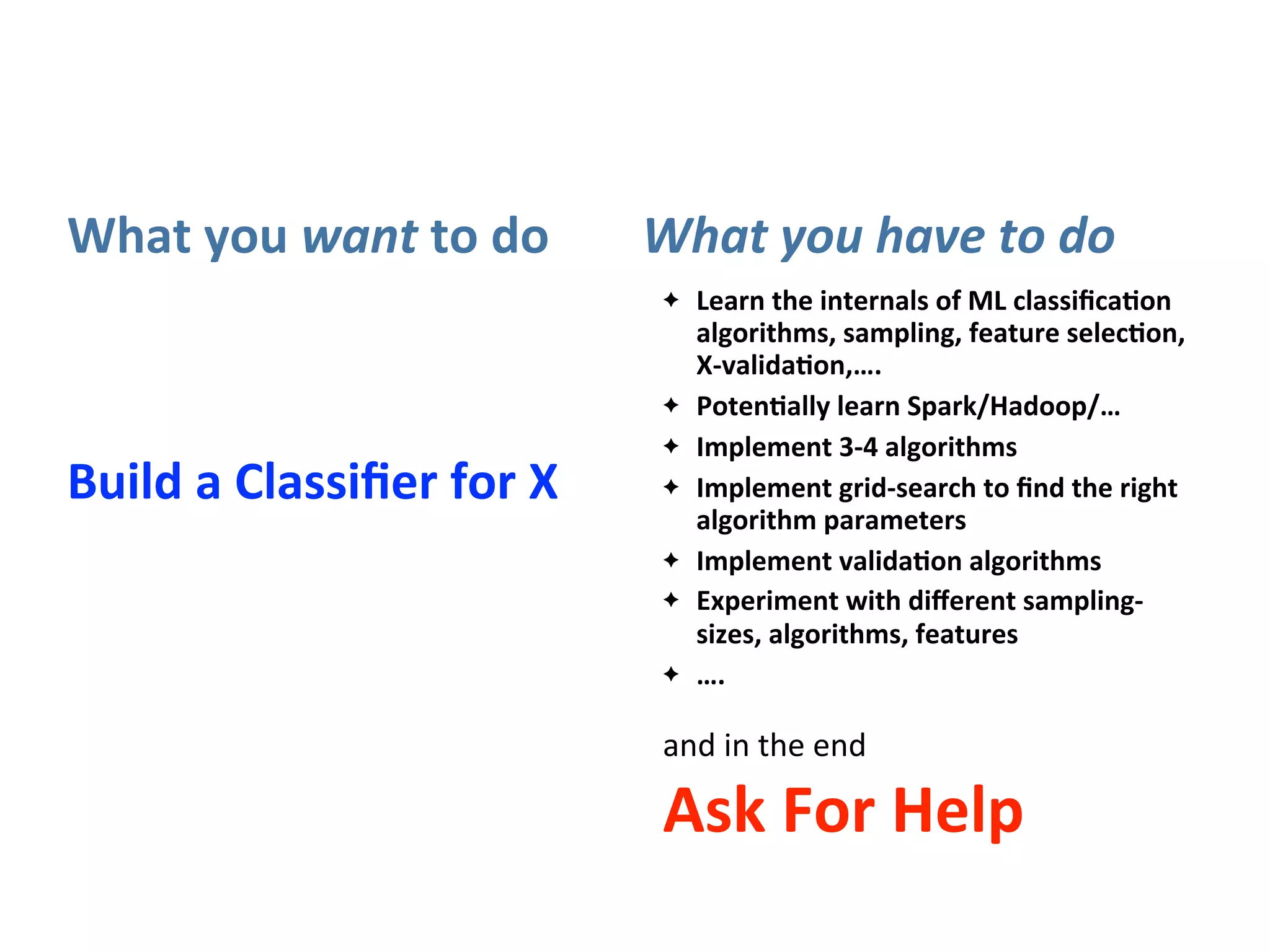 Build	
  a	
  Classiﬁer	
  for	
  X
What	
  you	
  want	
  to	
  do What	
  you	
  have	
  to	
  do
✦ Learn	
  the	
  internals	
  of	
  ML	
  classiﬁcaAon	
  
algorithms,	
  sampling,	
  feature	
  selecAon,	
  
X-­‐validaAon,….
✦ PotenAally	
  learn	
  Spark/Hadoop/…
✦ Implement	
  3-­‐4	
  algorithms
✦ Implement	
  grid-­‐search	
  to	
  ﬁnd	
  the	
  right	
  
algorithm	
  parameters
✦ Implement	
  validaAon	
  algorithms
✦ Experiment	
  with	
  diﬀerent	
  sampling-­‐
sizes,	
  algorithms,	
  features
✦ ….
and	
  in	
  the	
  end
Ask	
  For	
  Help
 