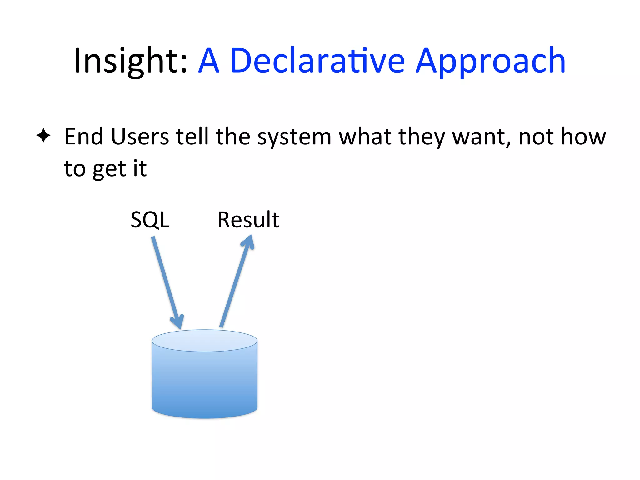 Insight:	
  A	
  Declara2ve	
  Approach
SQL Result
✦ End	
  Users	
  tell	
  the	
  system	
  what	
  they	
  want,	
  not	
  how	
  
to	
  get	
  it
 