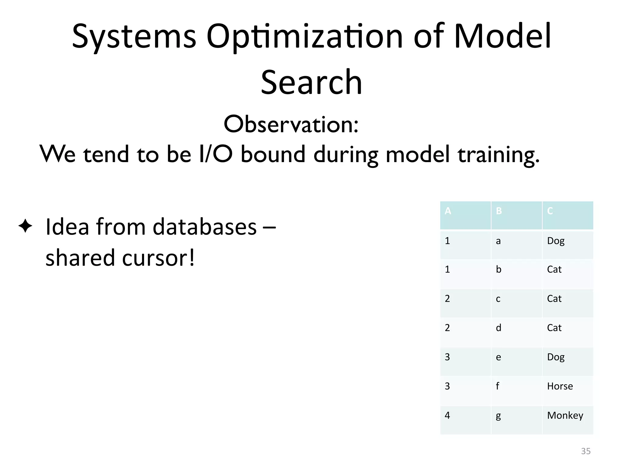 Systems	
  Op2miza2on	
  of	
  Model	
  
Search
✦ Idea	
  from	
  databases	
  –	
  
shared	
  cursor!
35
Observation:
We tend to be I/O bound during model training.
A B C
1 a Dog
1 b Cat
2 c Cat
2 d Cat
3 e Dog
3 f Horse
4 g Monkey
 