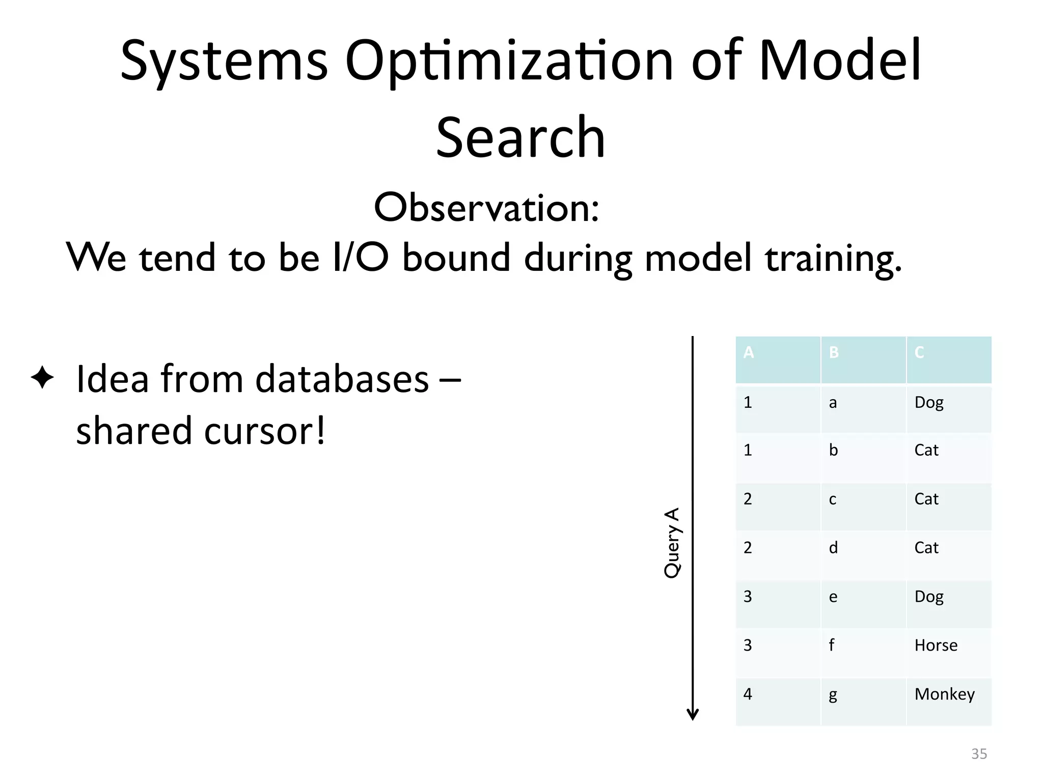 Systems	
  Op2miza2on	
  of	
  Model	
  
Search
✦ Idea	
  from	
  databases	
  –	
  
shared	
  cursor!
35
Observation:
We tend to be I/O bound during model training.
A B C
1 a Dog
1 b Cat
2 c Cat
2 d Cat
3 e Dog
3 f Horse
4 g Monkey
QueryA
 