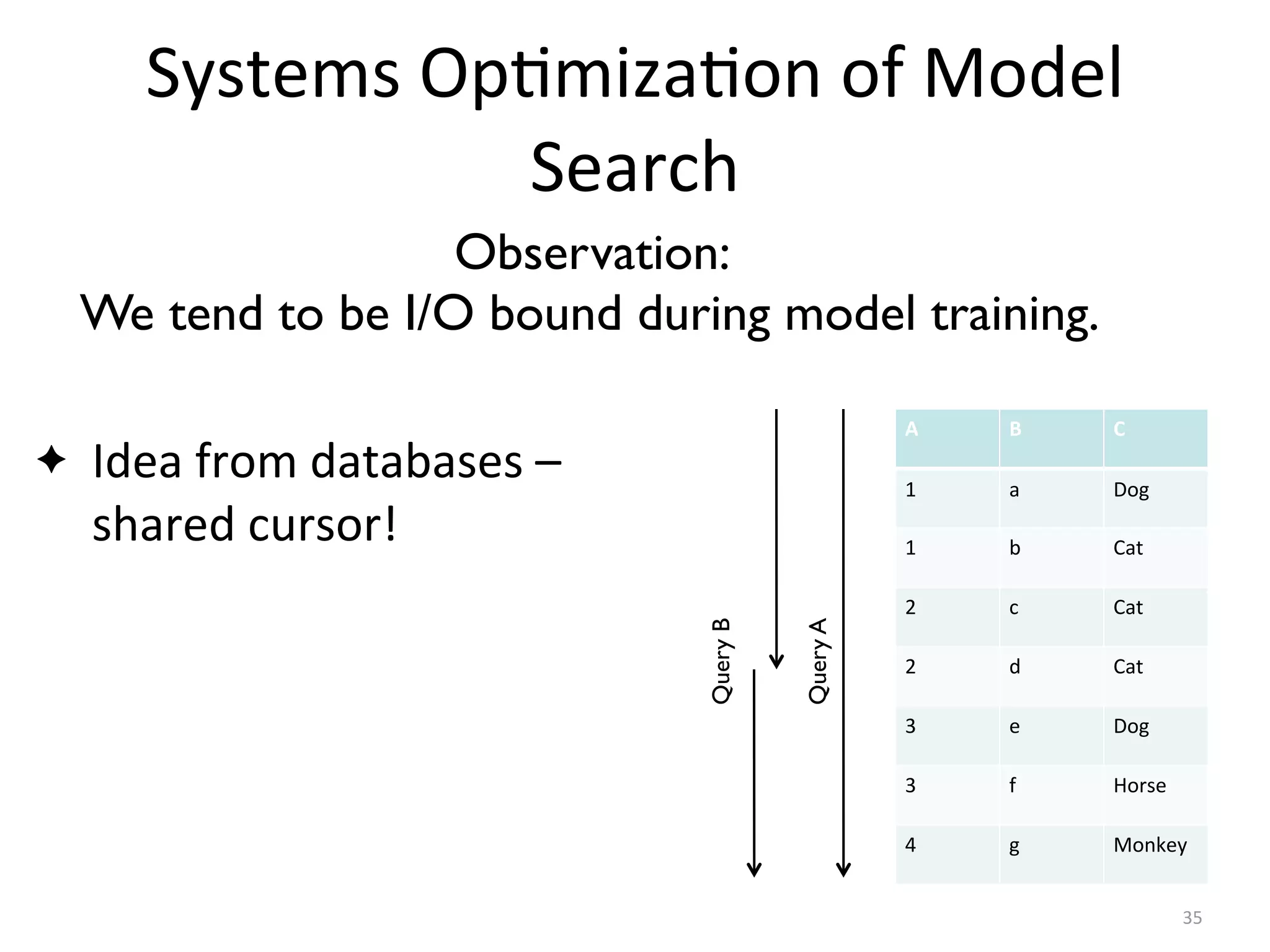 Systems	
  Op2miza2on	
  of	
  Model	
  
Search
✦ Idea	
  from	
  databases	
  –	
  
shared	
  cursor!
35
Observation:
We tend to be I/O bound during model training.
A B C
1 a Dog
1 b Cat
2 c Cat
2 d Cat
3 e Dog
3 f Horse
4 g Monkey
QueryA
QueryB
 