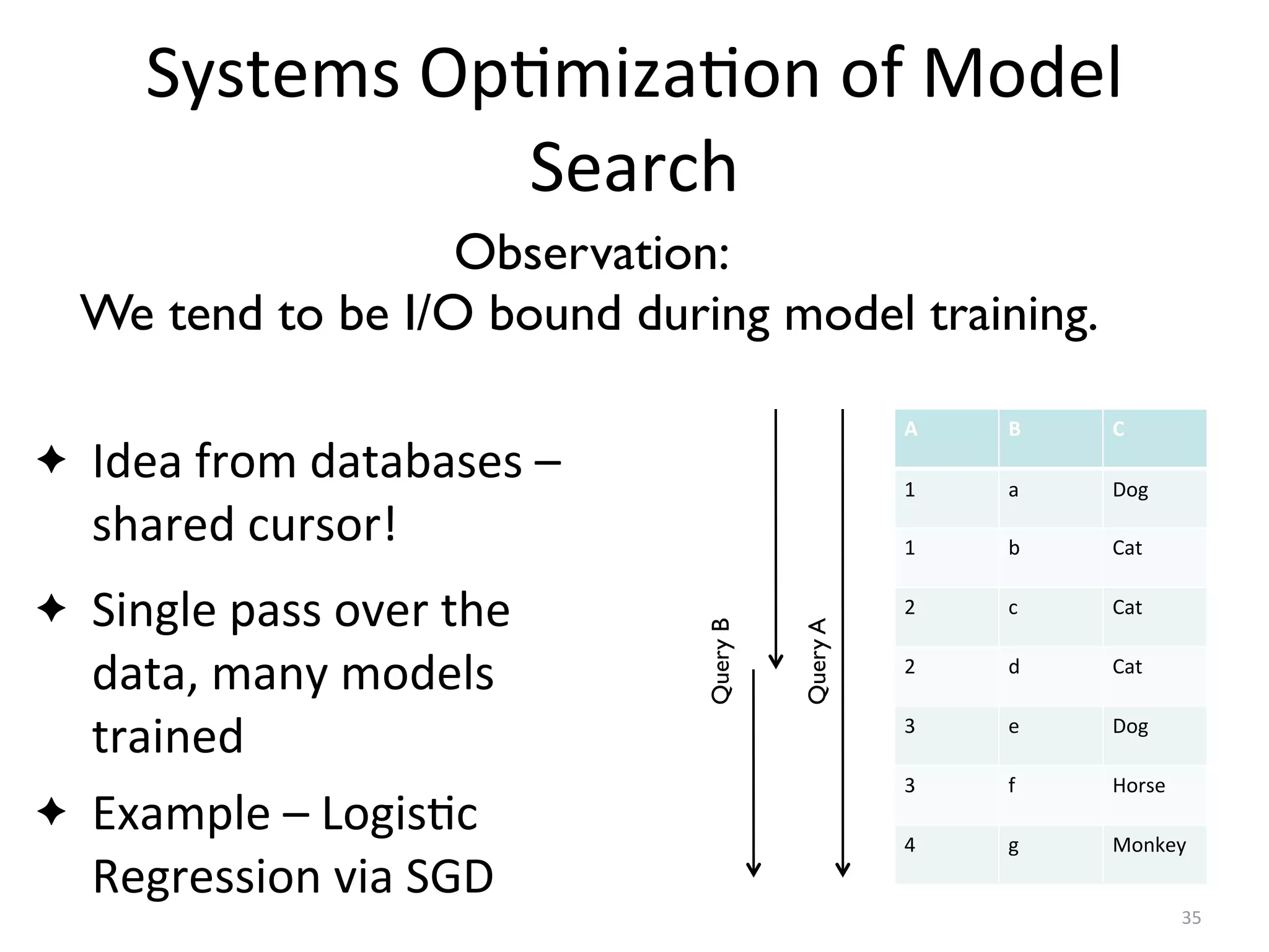 Systems	
  Op2miza2on	
  of	
  Model	
  
Search
✦ Idea	
  from	
  databases	
  –	
  
shared	
  cursor!
35
Observation:
We tend to be I/O bound during model training.
A B C
1 a Dog
1 b Cat
2 c Cat
2 d Cat
3 e Dog
3 f Horse
4 g Monkey
QueryA
QueryB
✦ Single	
  pass	
  over	
  the	
  
data,	
  many	
  models	
  
trained
✦ Example	
  –	
  Logis2c	
  
Regression	
  via	
  SGD
 