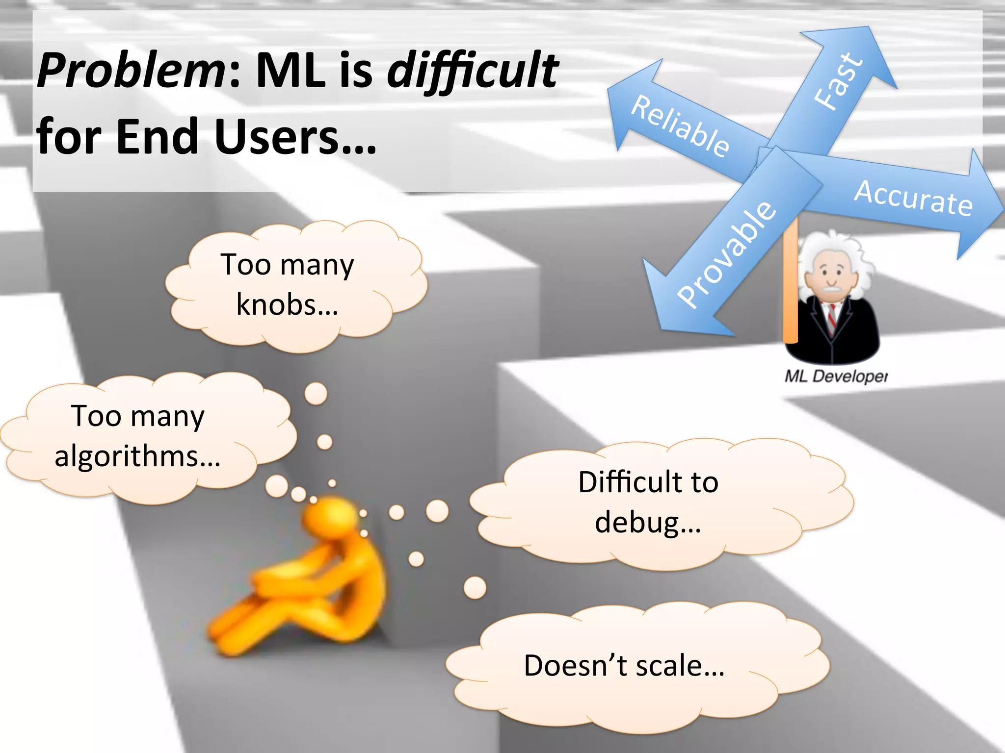 Too	
  many	
  
algorithms…
Too	
  many	
  
knobs…
Problem:	
  ML	
  is	
  diﬃcult
for	
  End	
  Users…
Diﬃcult	
  to	
  
debug…
Reliable
Fast
Accurate
Provable
Doesn’t	
  scale…
 