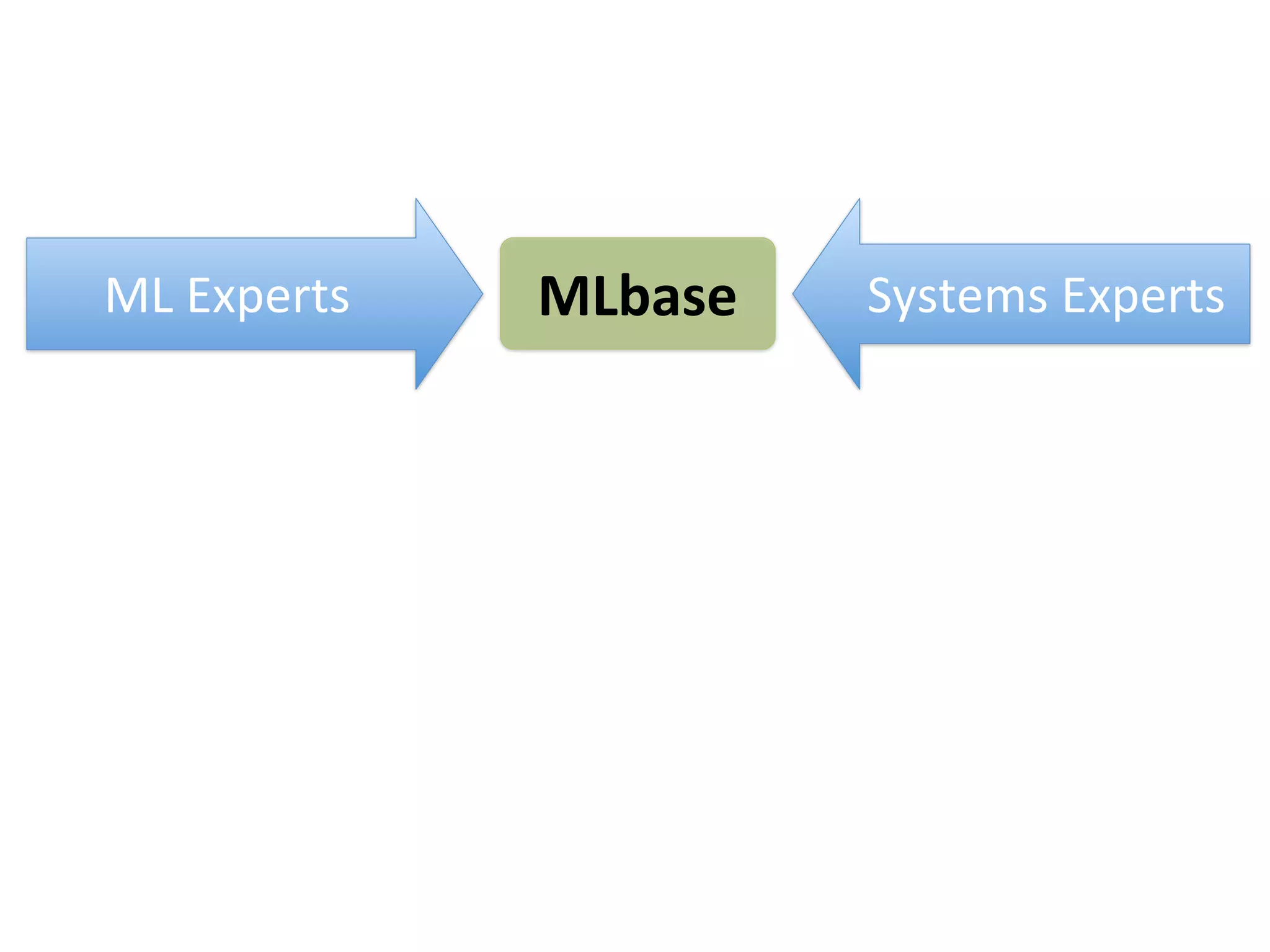 ML	
  Experts Systems	
  ExpertsMLbase
 