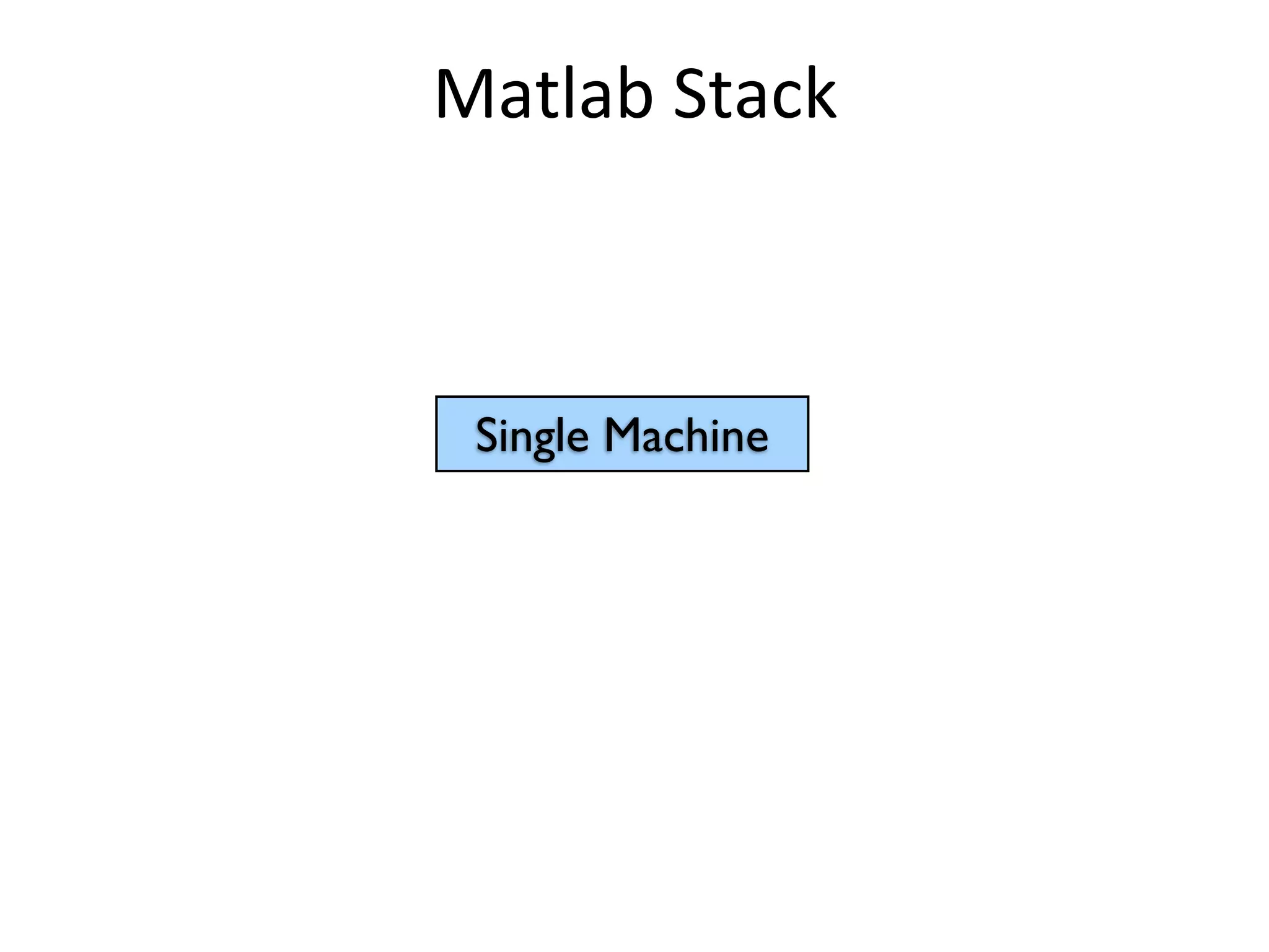 Matlab	
  Stack
Single Machine
 