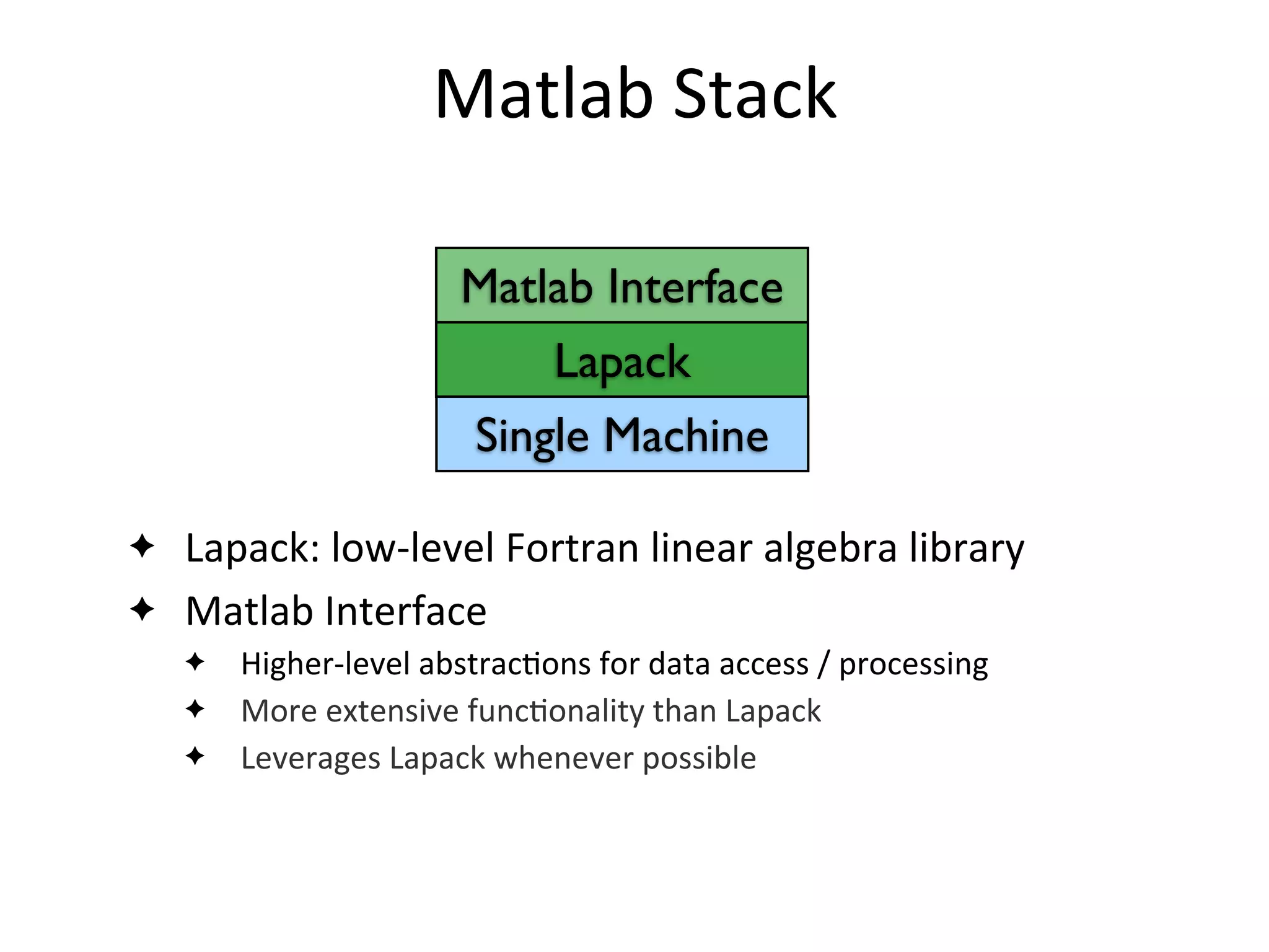 Lapack
Matlab Interface
Matlab	
  Stack
Single Machine
✦ Lapack:	
  low-­‐level	
  Fortran	
  linear	
  algebra	
  library
✦ Matlab	
  Interface
✦ Higher-­‐level	
  abstrac2ons	
  for	
  data	
  access	
  /	
  processing
✦ More	
  extensive	
  func2onality	
  than	
  Lapack
✦ Leverages	
  Lapack	
  whenever	
  possible
 