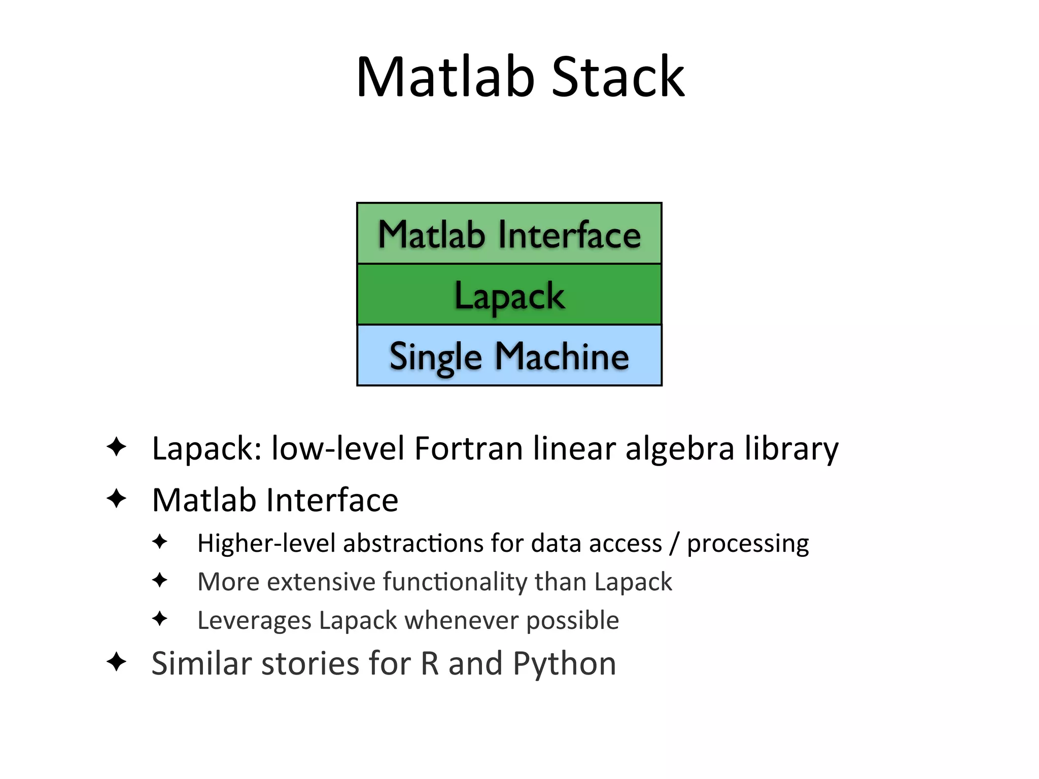 Lapack
Matlab Interface
Matlab	
  Stack
Single Machine
✦ Lapack:	
  low-­‐level	
  Fortran	
  linear	
  algebra	
  library
✦ Matlab	
  Interface
✦ Higher-­‐level	
  abstrac2ons	
  for	
  data	
  access	
  /	
  processing
✦ More	
  extensive	
  func2onality	
  than	
  Lapack
✦ Leverages	
  Lapack	
  whenever	
  possible
✦ Similar	
  stories	
  for	
  R	
  and	
  Python
 