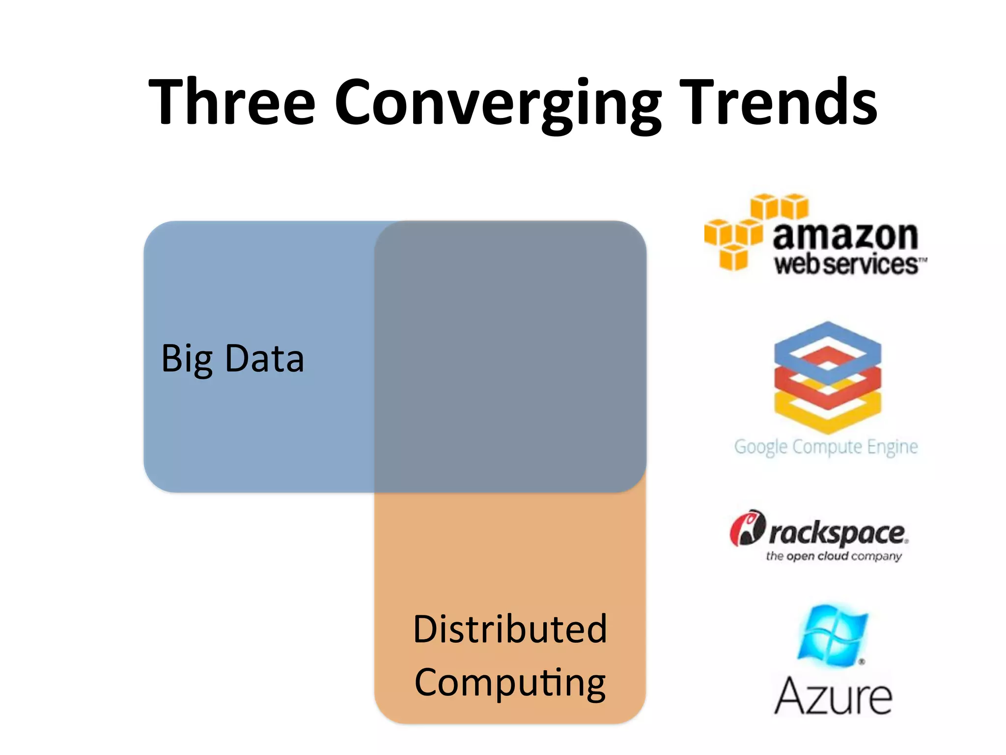 Distributed	
  
Compu2ng
Big	
  Data
Three	
  Converging	
  Trends
 