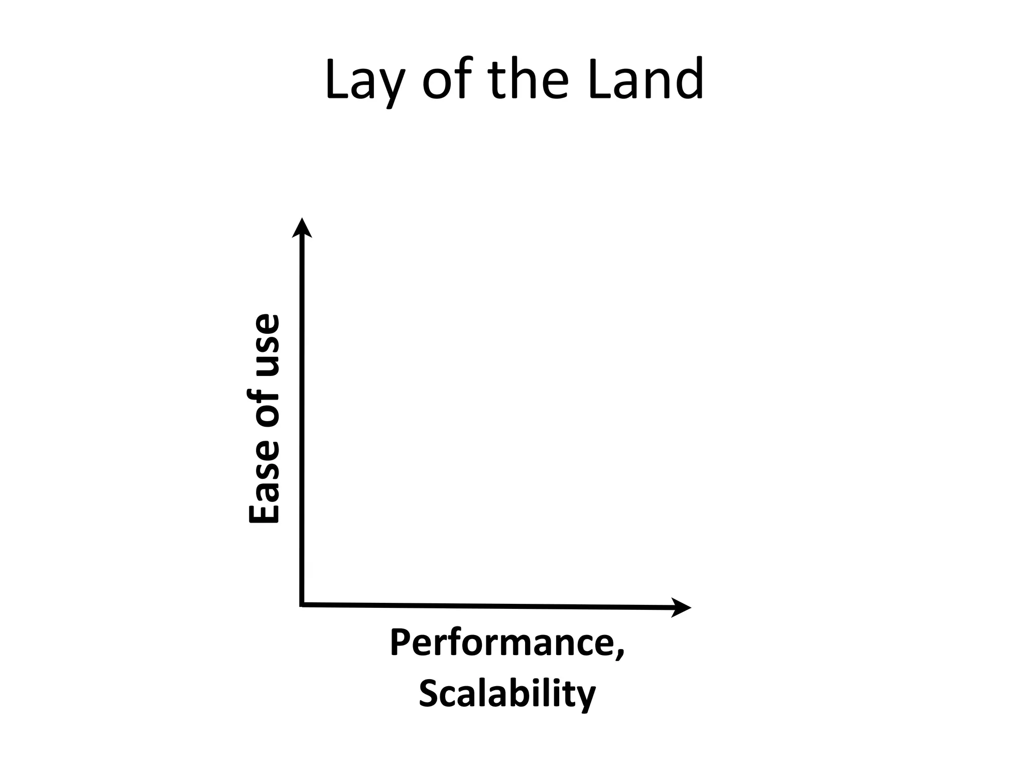 Ease	
  of	
  use
Performance,	
  
Scalability
Lay	
  of	
  the	
  Land
 