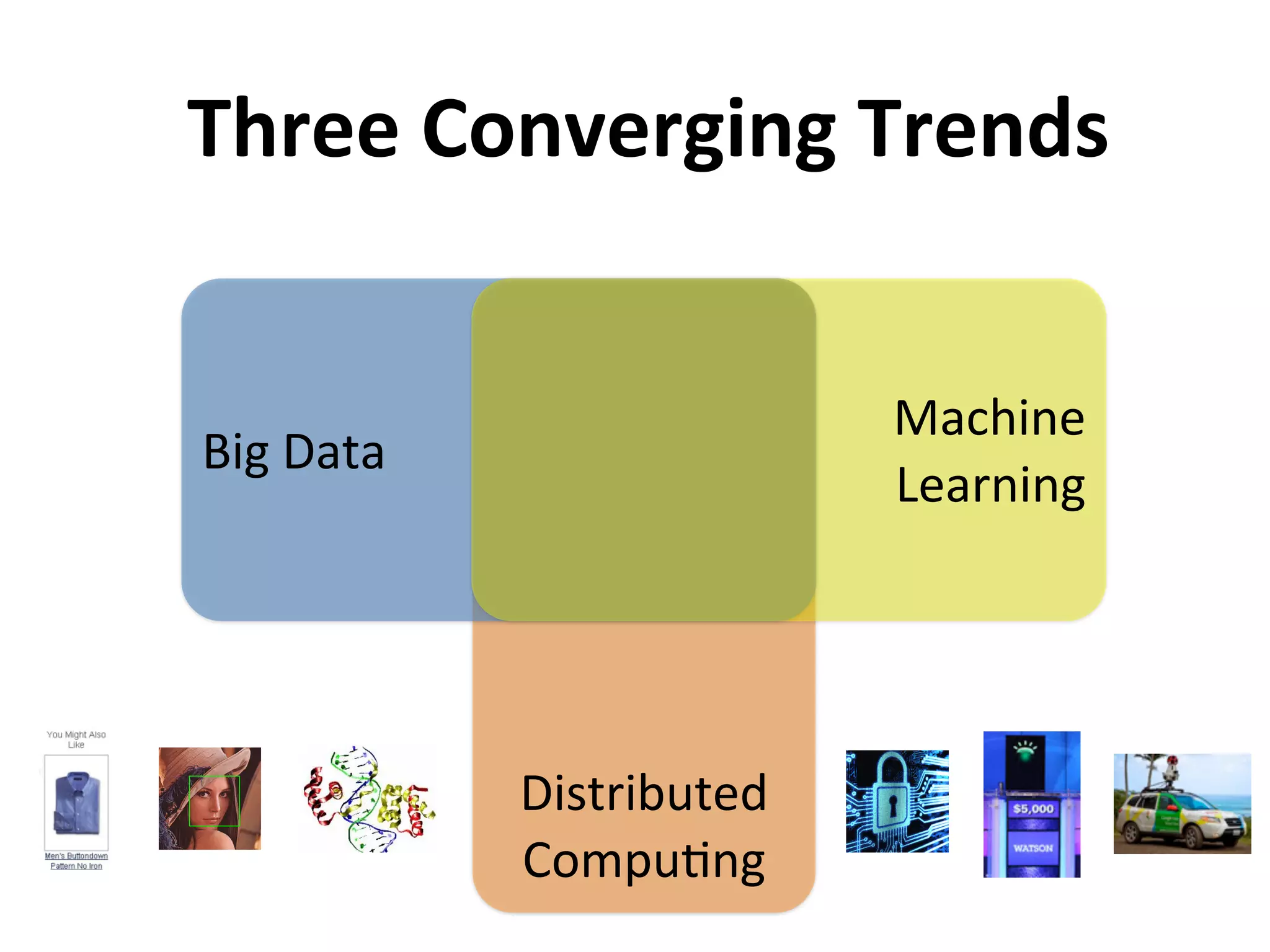 Distributed	
  
Compu2ng
Big	
  Data
Three	
  Converging	
  Trends
Machine	
  
Learning
 