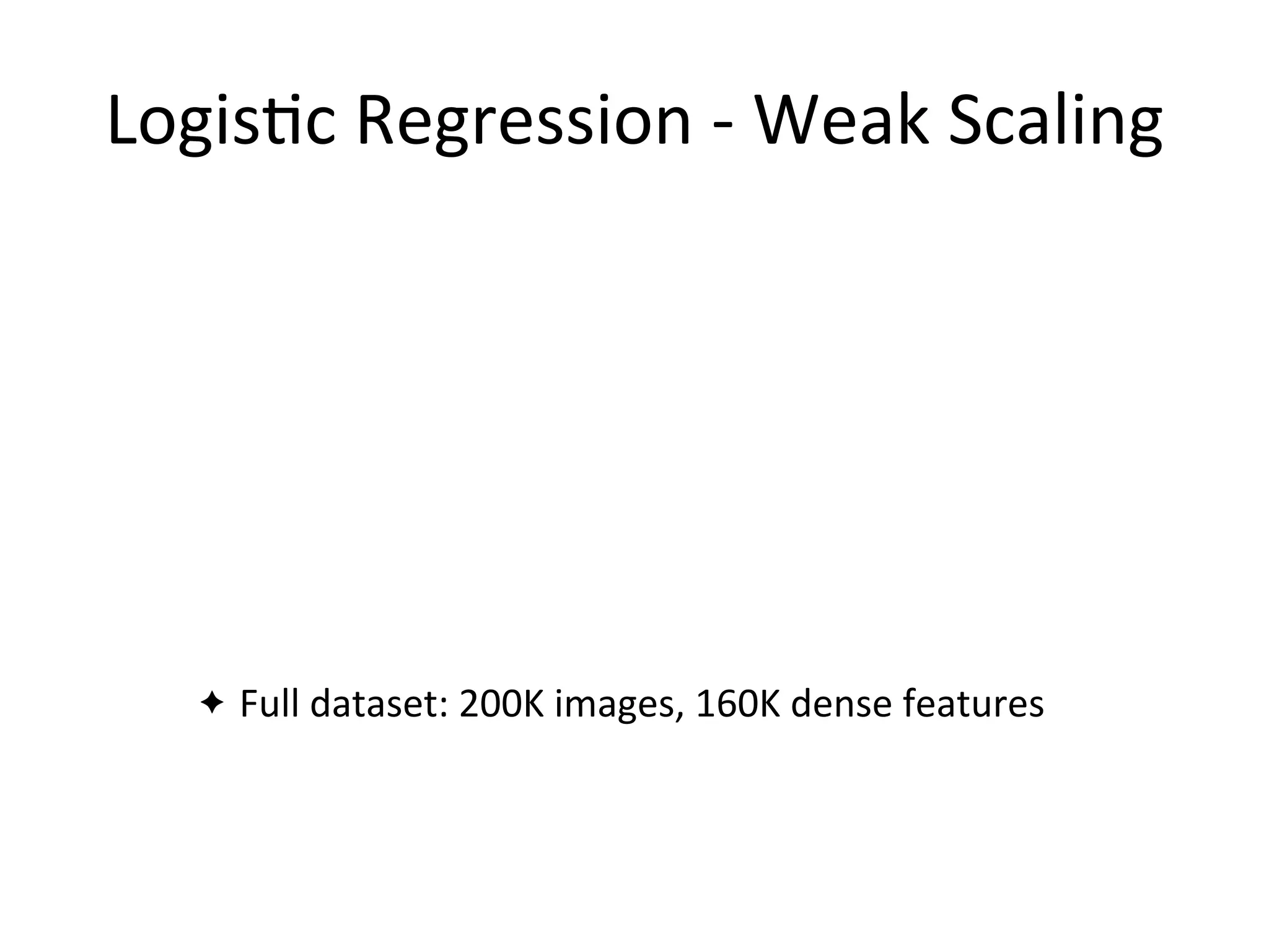Logis2c	
  Regression	
  -­‐	
  Weak	
  Scaling
✦ Full	
  dataset:	
  200K	
  images,	
  160K	
  dense	
  features
 