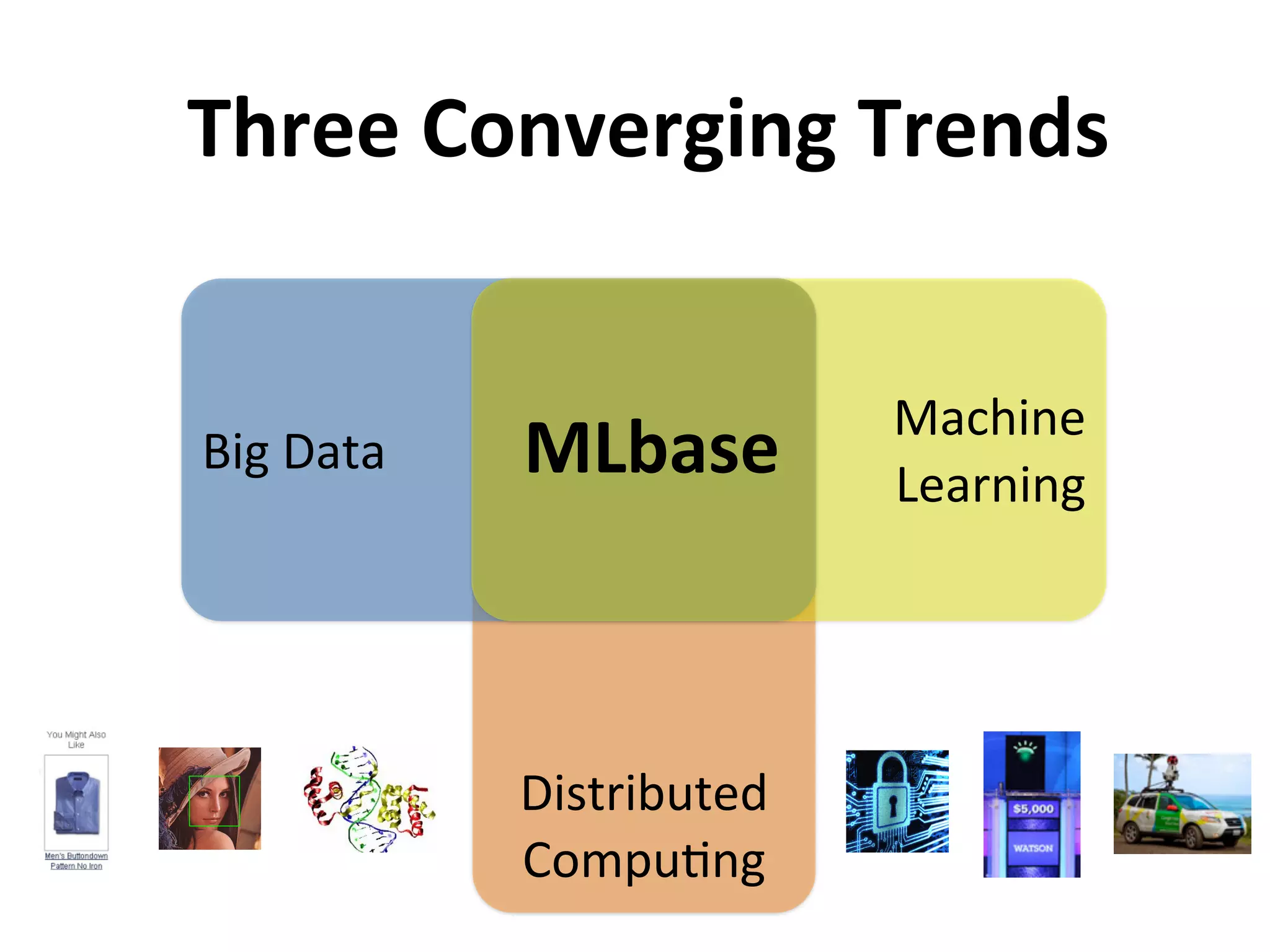 Distributed	
  
Compu2ng
Big	
  Data
Three	
  Converging	
  Trends
Machine	
  
Learning
MLbase
 