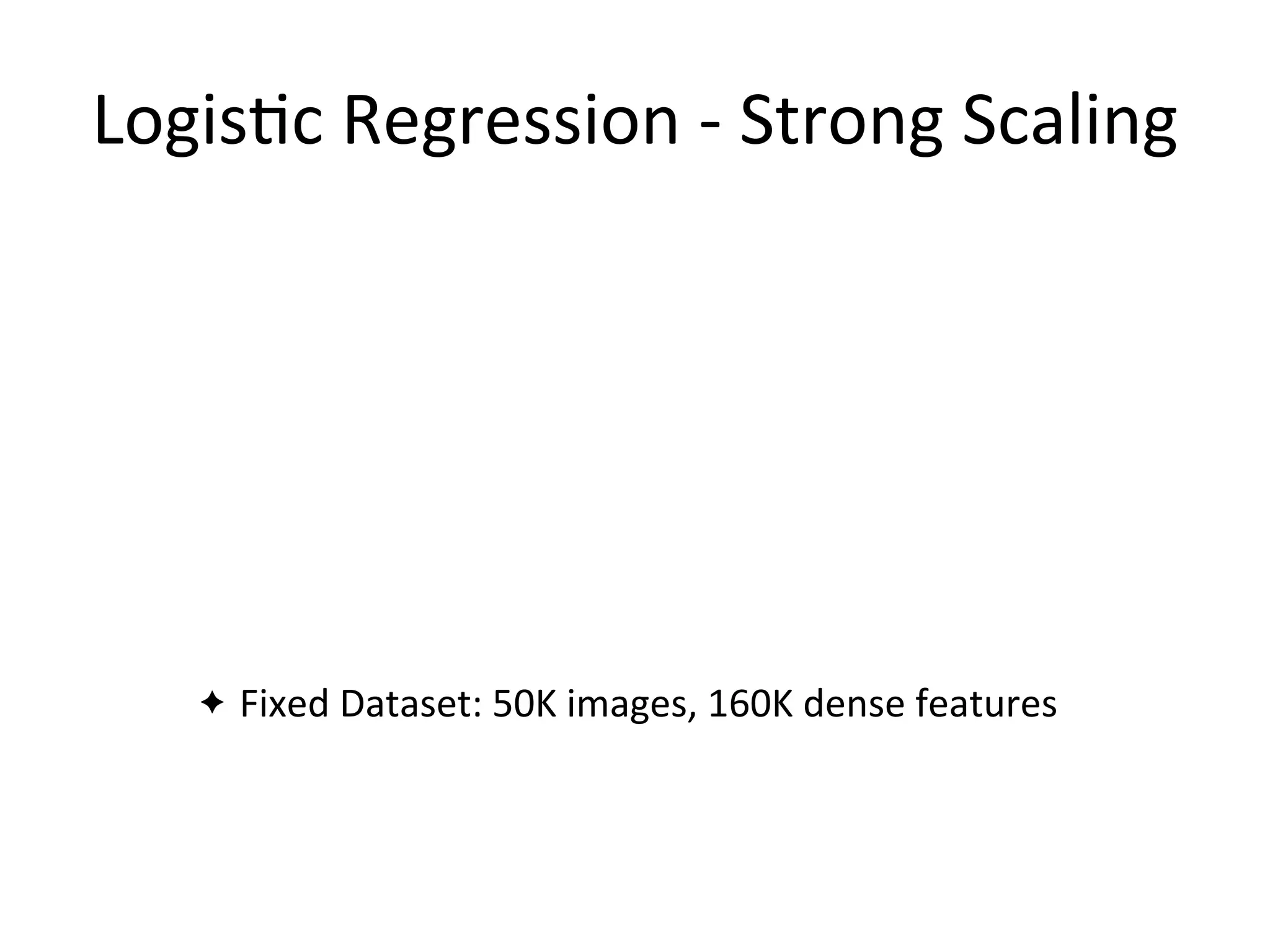Logis2c	
  Regression	
  -­‐	
  Strong	
  Scaling
✦ Fixed	
  Dataset:	
  50K	
  images,	
  160K	
  dense	
  features
 