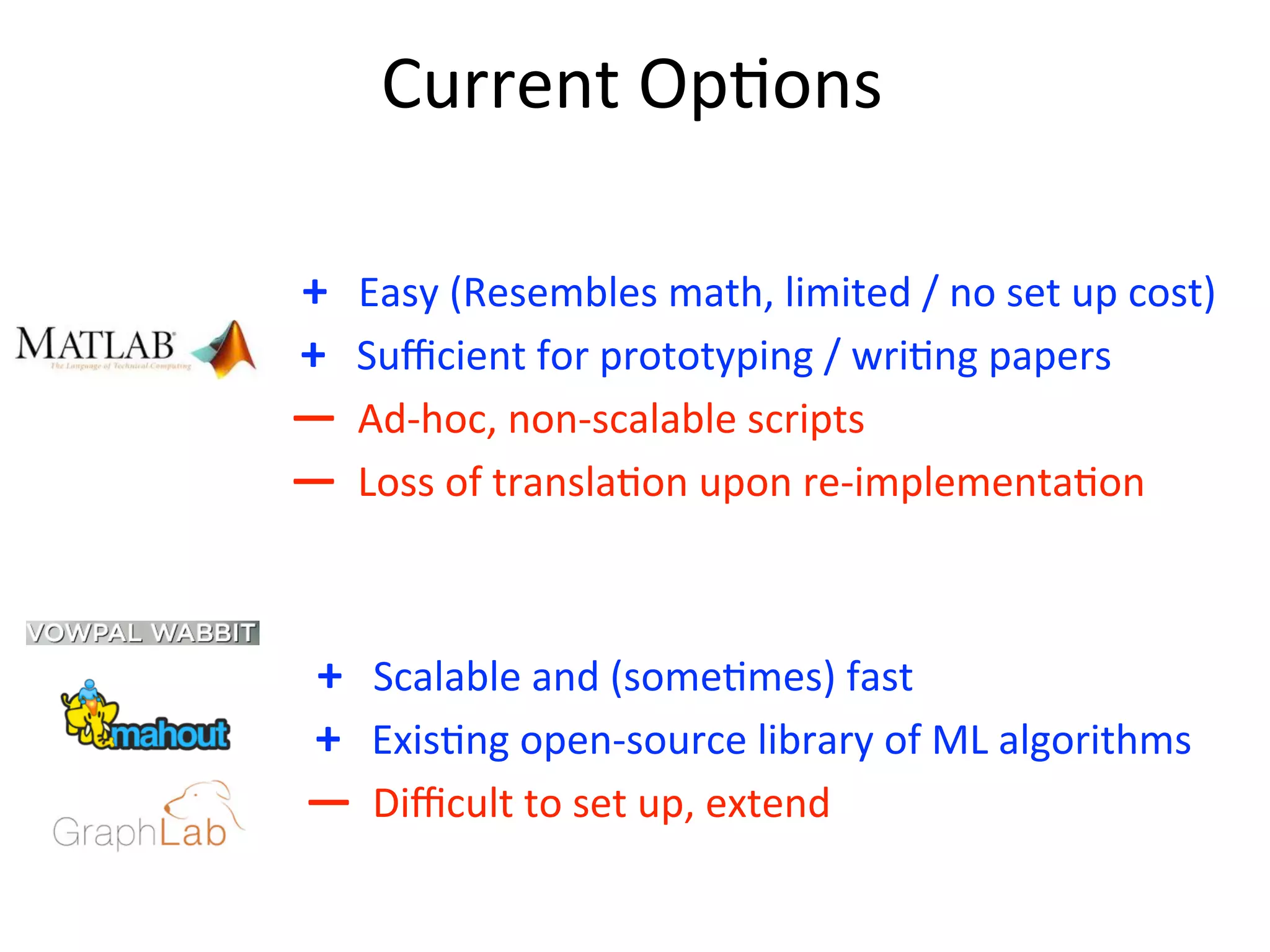 Current	
  Op2ons
	
  +	
  	
  	
  Easy	
  (Resembles	
  math,	
  limited	
  /	
  no	
  set	
  up	
  cost)
	
  +	
  	
  	
  Suﬃcient	
  for	
  prototyping	
  /	
  wri2ng	
  papers
—	
  	
  Ad-­‐hoc,	
  non-­‐scalable	
  scripts
—	
  	
  Loss	
  of	
  transla2on	
  upon	
  re-­‐implementa2on
	
  +	
  	
  	
  Scalable	
  and	
  (some2mes)	
  fast
	
  +	
  	
  	
  Exis2ng	
  open-­‐source	
  library	
  of	
  ML	
  algorithms
—	
  	
  Diﬃcult	
  to	
  set	
  up,	
  extend
 