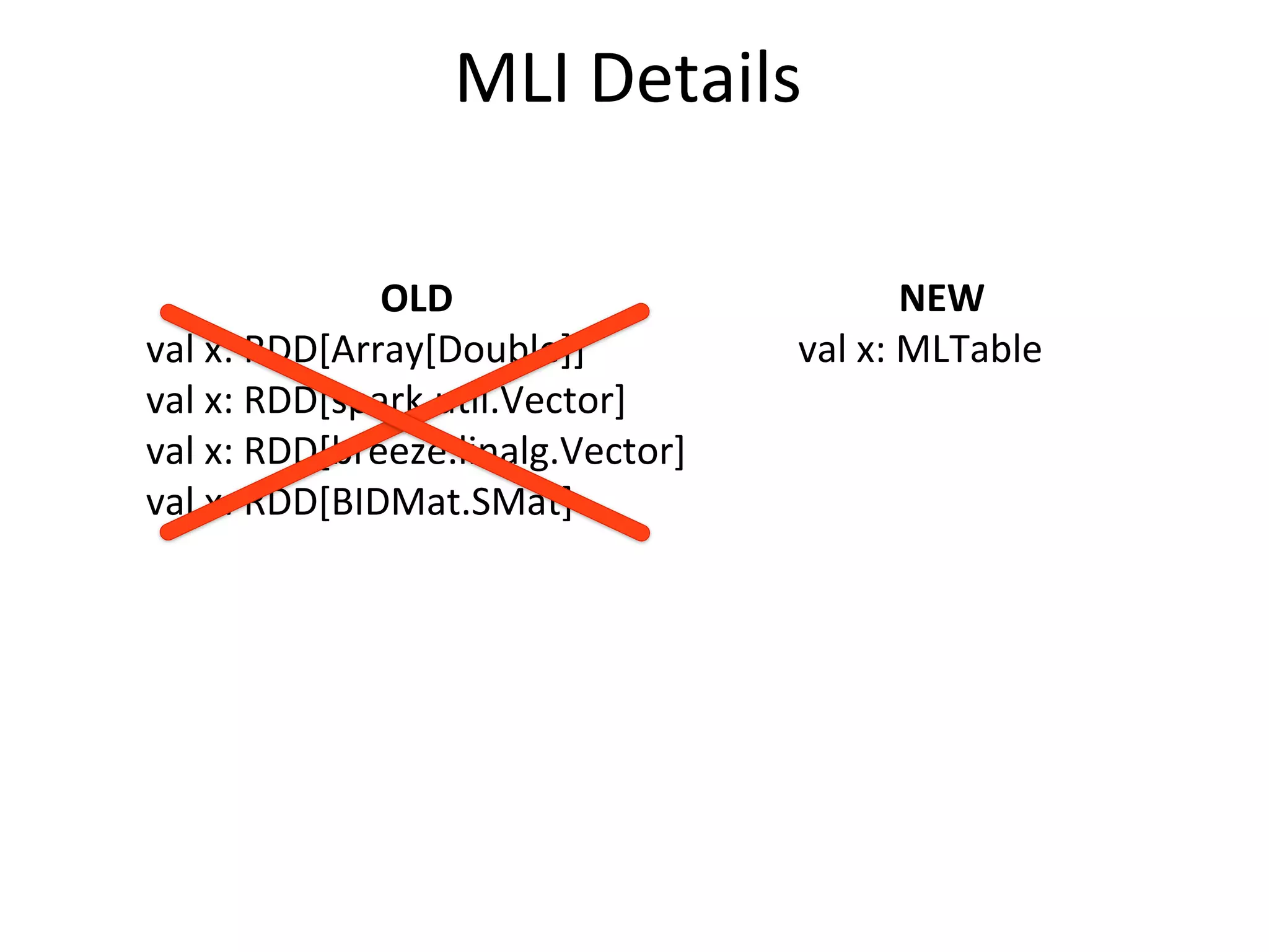 MLI	
  Details
OLD
val	
  x:	
  RDD[Array[Double]]
val	
  x:	
  RDD[spark.u=l.Vector]
val	
  x:	
  RDD[breeze.linalg.Vector]
val	
  x:	
  RDD[BIDMat.SMat]
NEW
val	
  x:	
  MLTable
 