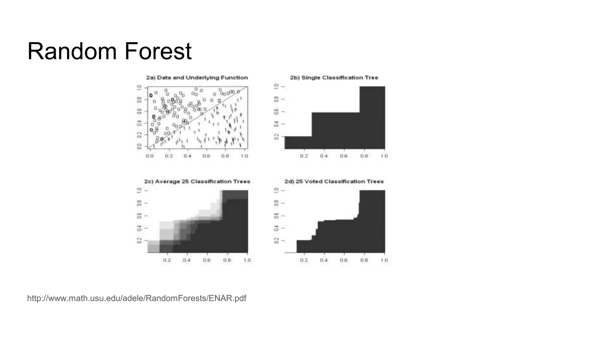 Random Forest
http://www.math.usu.edu/adele/RandomForests/ENAR.pdf
 