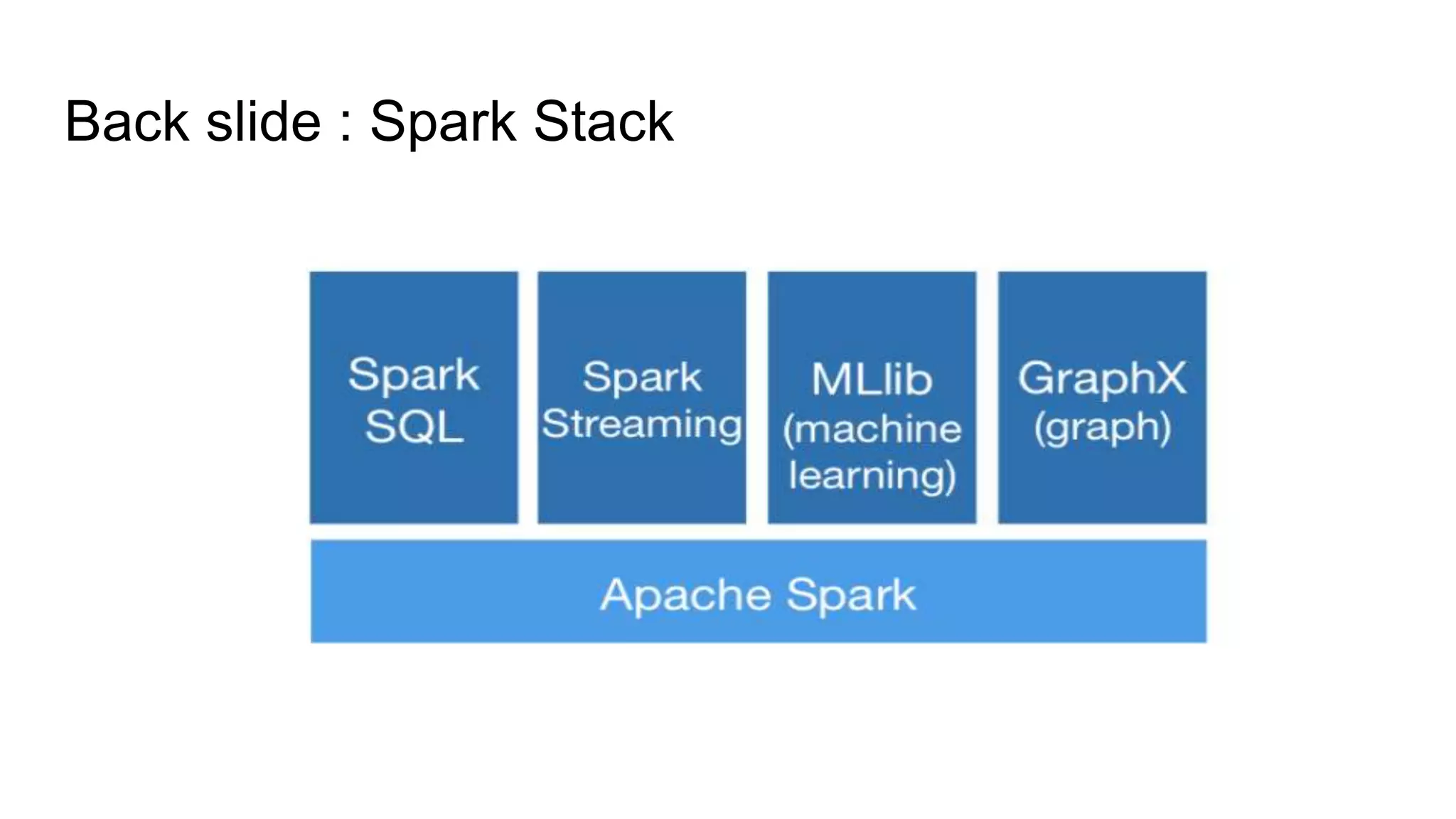 Back slide : Spark Stack
 