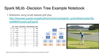Spark MLlib -Decision Tree Example Notebook
1. Notebook using small dataset golf play
http://nbviewer.jupyter.org/github/tuhinmahmud/sigkdd_austin/blob/master/Sp
arkMllibPyspark.golf.ipynb
image:http://i2.cdn.turner.com/dr/pga/sites/default/files/articles/bro-hof-17th-bubba-072411-640x360.jpg?1311698162
 