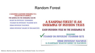 Random Forest
Reference: Machine Learning - Decision Trees and Random Forests - by Loonycorn
 
