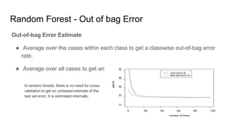 Random Forest - Out of bag Error
Out-of-bag Error Estimate
● Average over the cases within each class to get a classwise out-of-bag error
rate.
● Average over all cases to get an overall out-of-bag error rate.
In random forests, there is no need for cross-
validation to get an unbiased estimate of the
test set error. It is estimated internally,
 