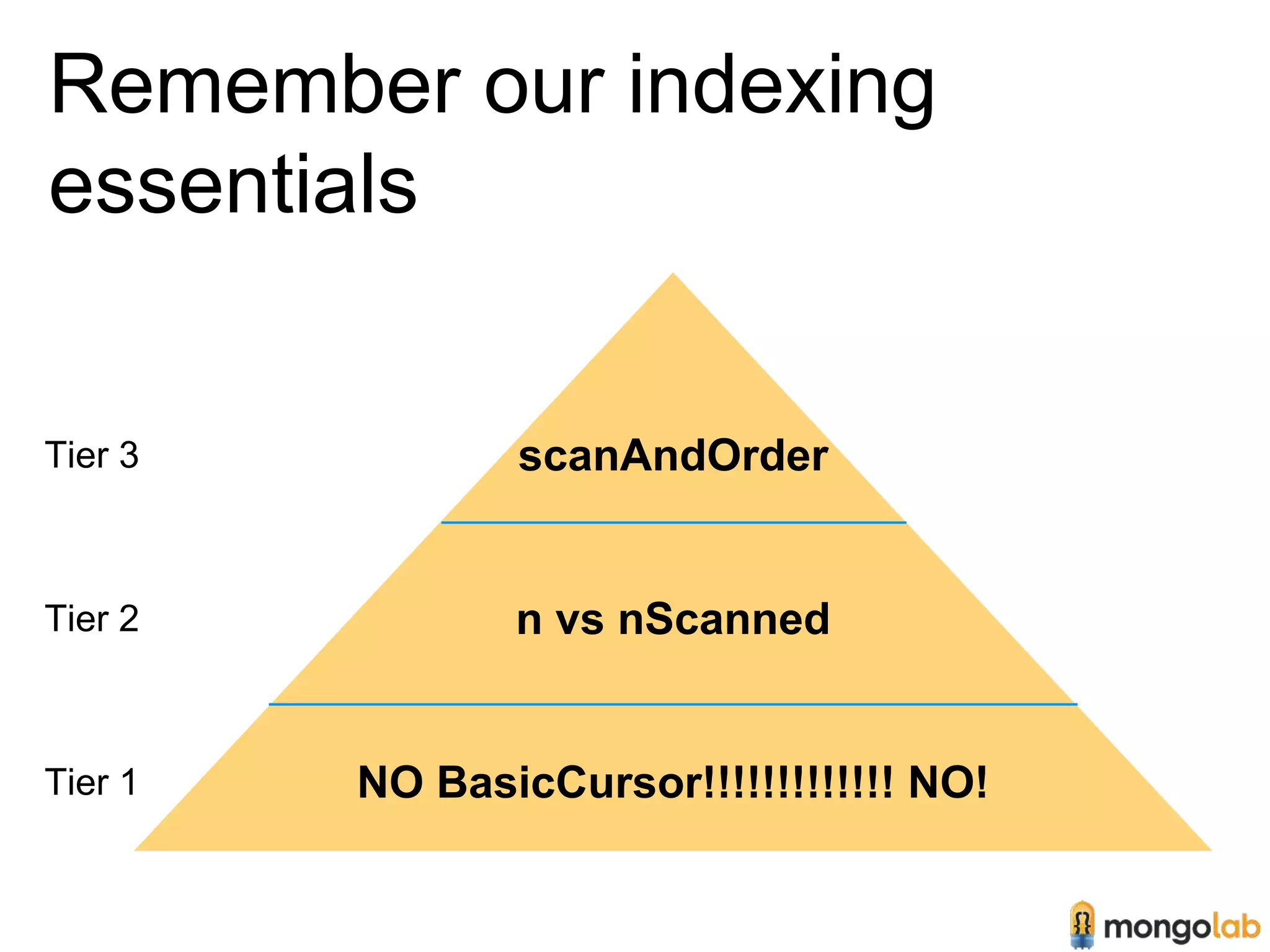 Remember our indexing 
essentials 
scanAndOrder 
n vs nScanned 
NO BasicCursor!!!!!!!!!!!!! NO! 
Tier 3 
Tier 2 
Tier 1 
 