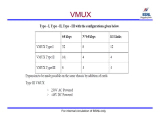 VMUX
For internal circulation of BSNLonly
 