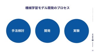 ABEJA,Inc.Allrightsreserved
 