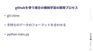 ABEJA,Inc.Allrightsreserved
•
•
•
 