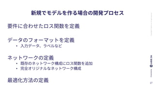 ABEJA,Inc.Allrightsreserved
•
•
•
 